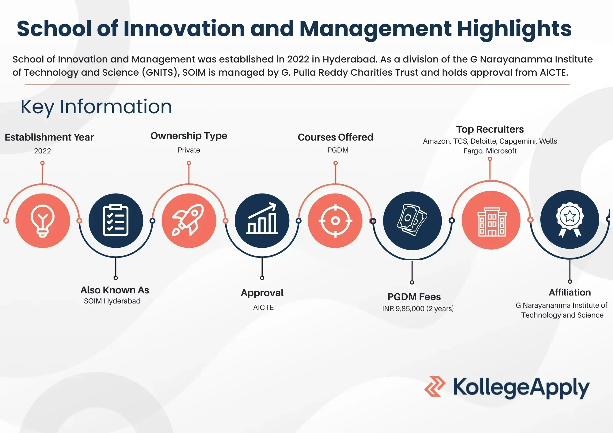SOIM Hyderabad Highlights