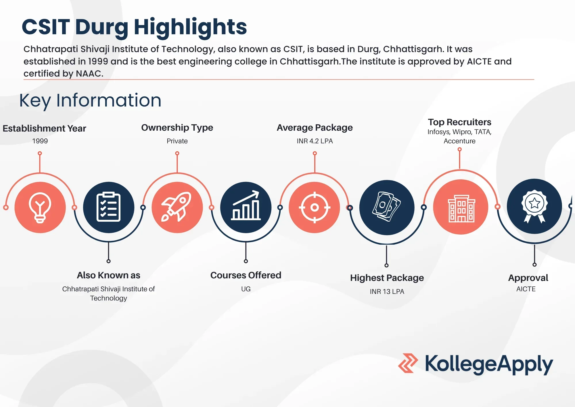 CSIT Durg Highlights 2025