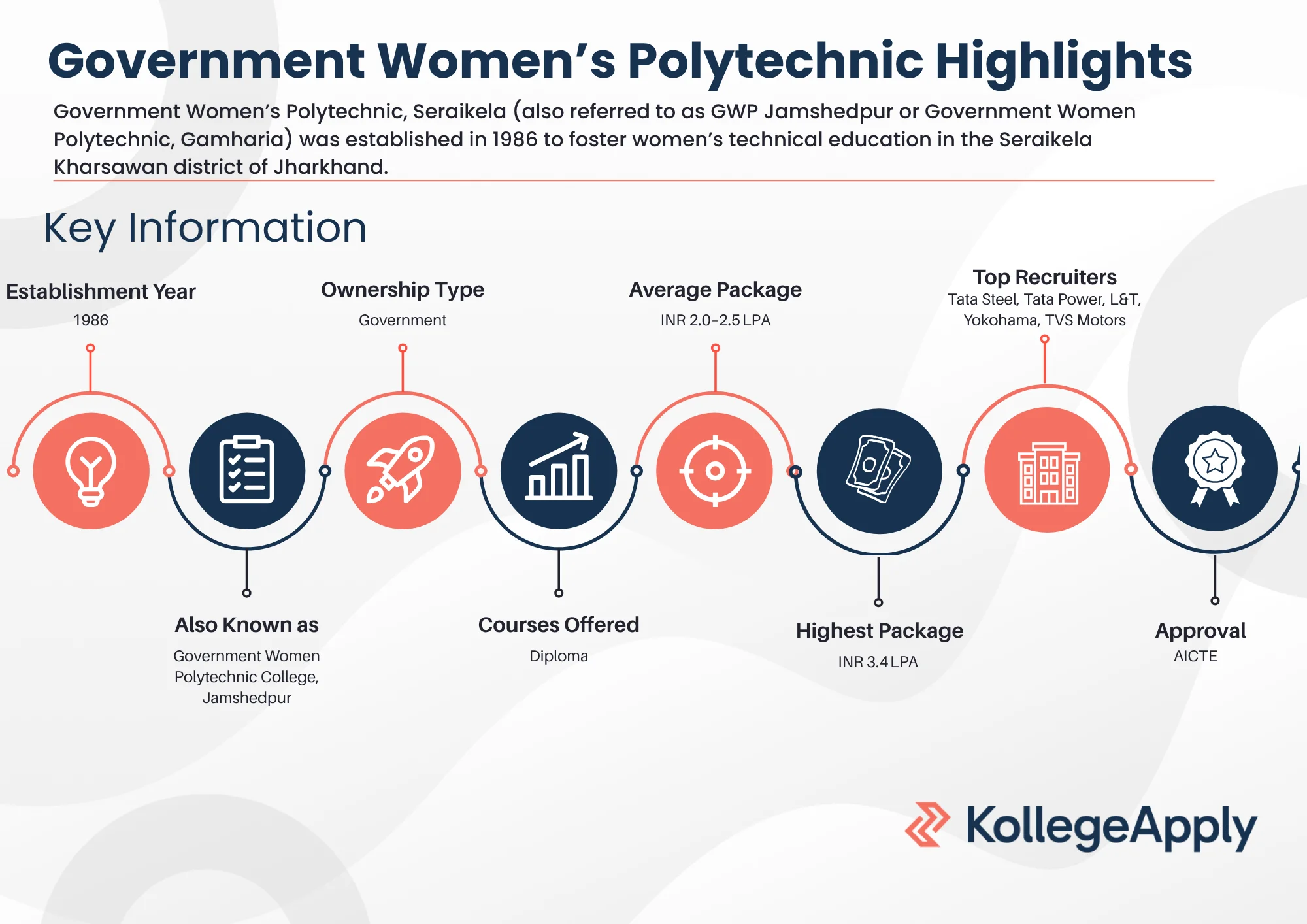 Government Women’s Polytechnic Highlights 2025