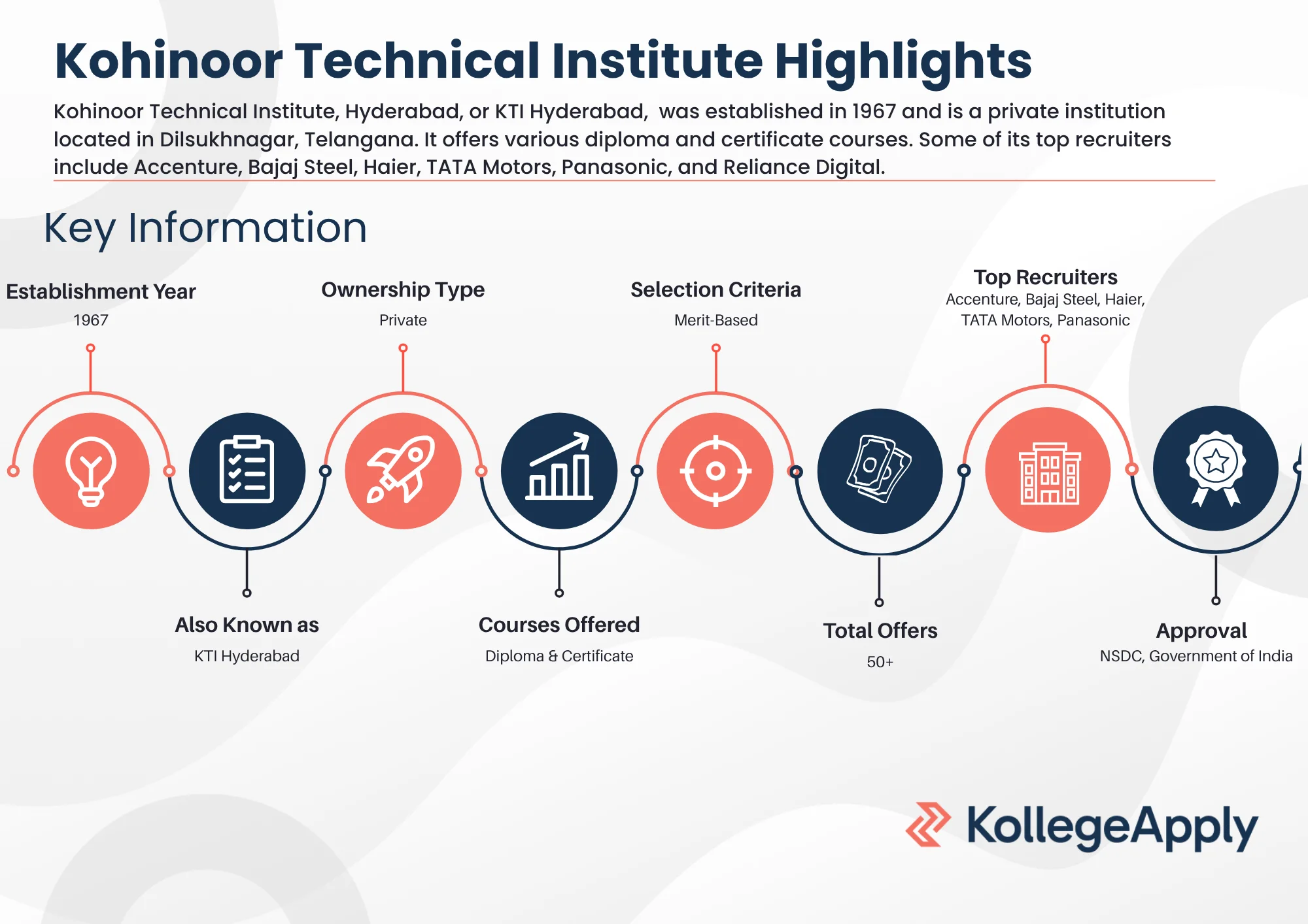 Kohinoor Technical Institute Highlights 2025