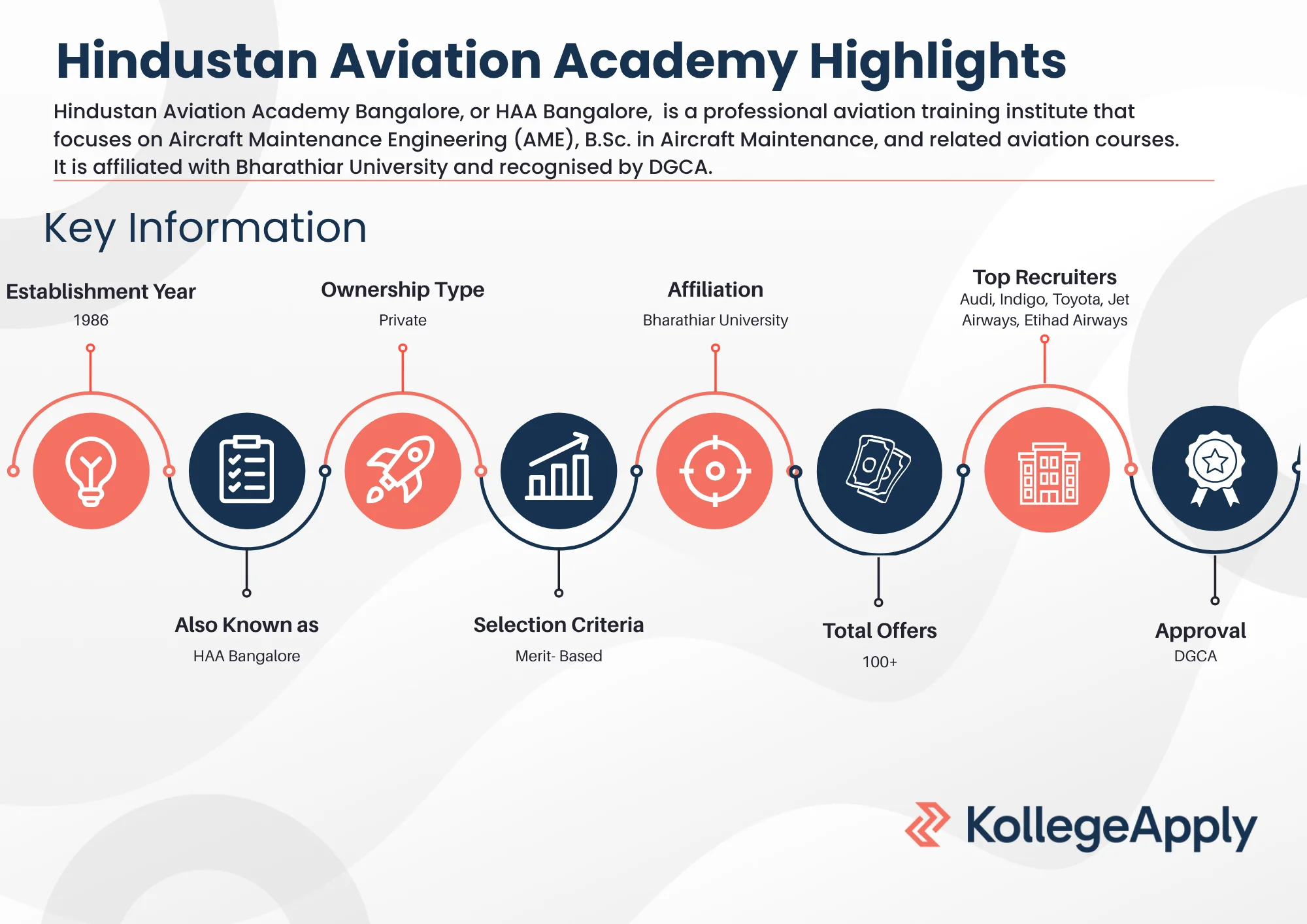 Hindustan Aviation Academy Highlights 2025