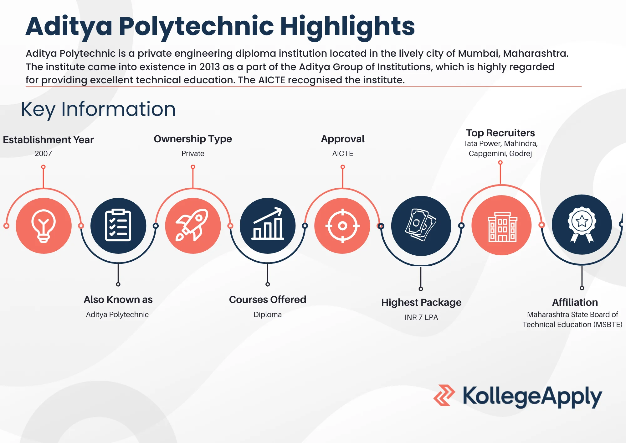 Aditya Polytechnic Highlights 2025
