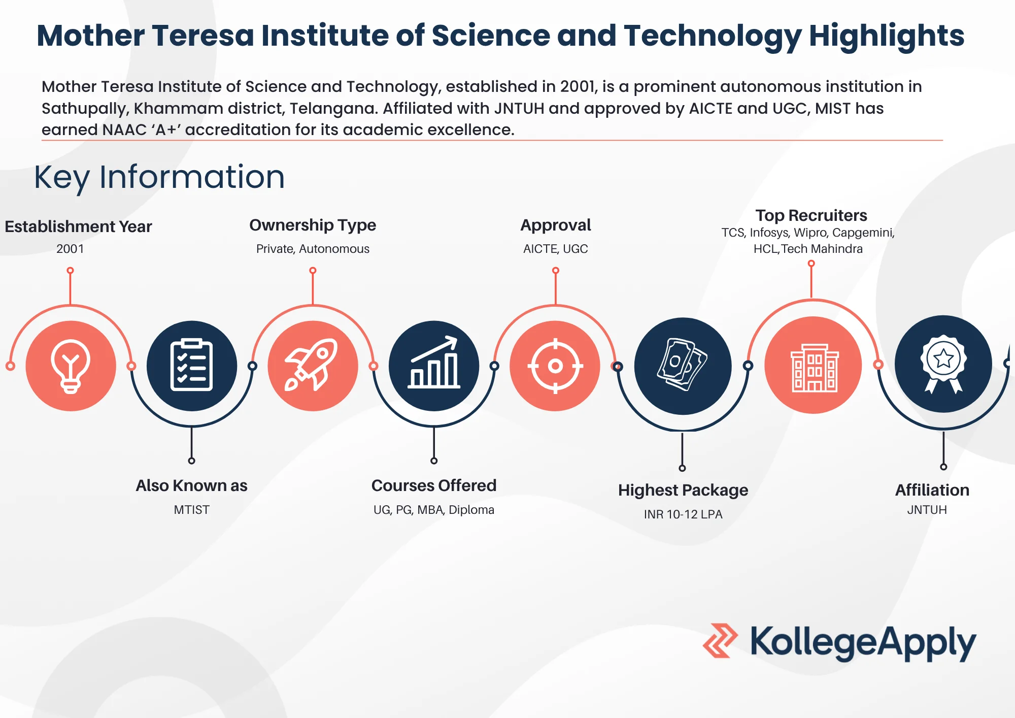 Mother Teresa Institute of Science and Technology Highlights 2025