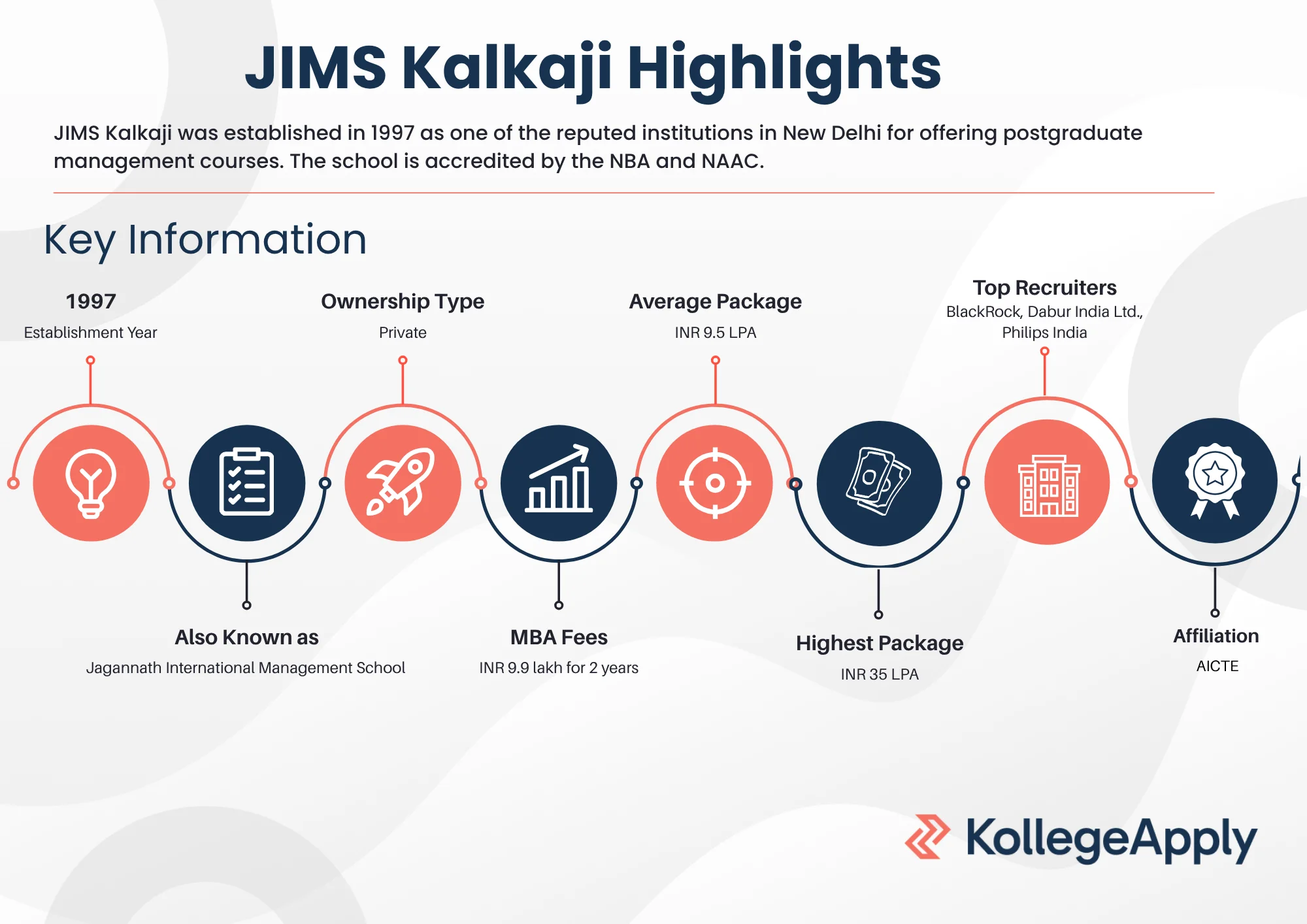 JIMS Kalkaji Highlights