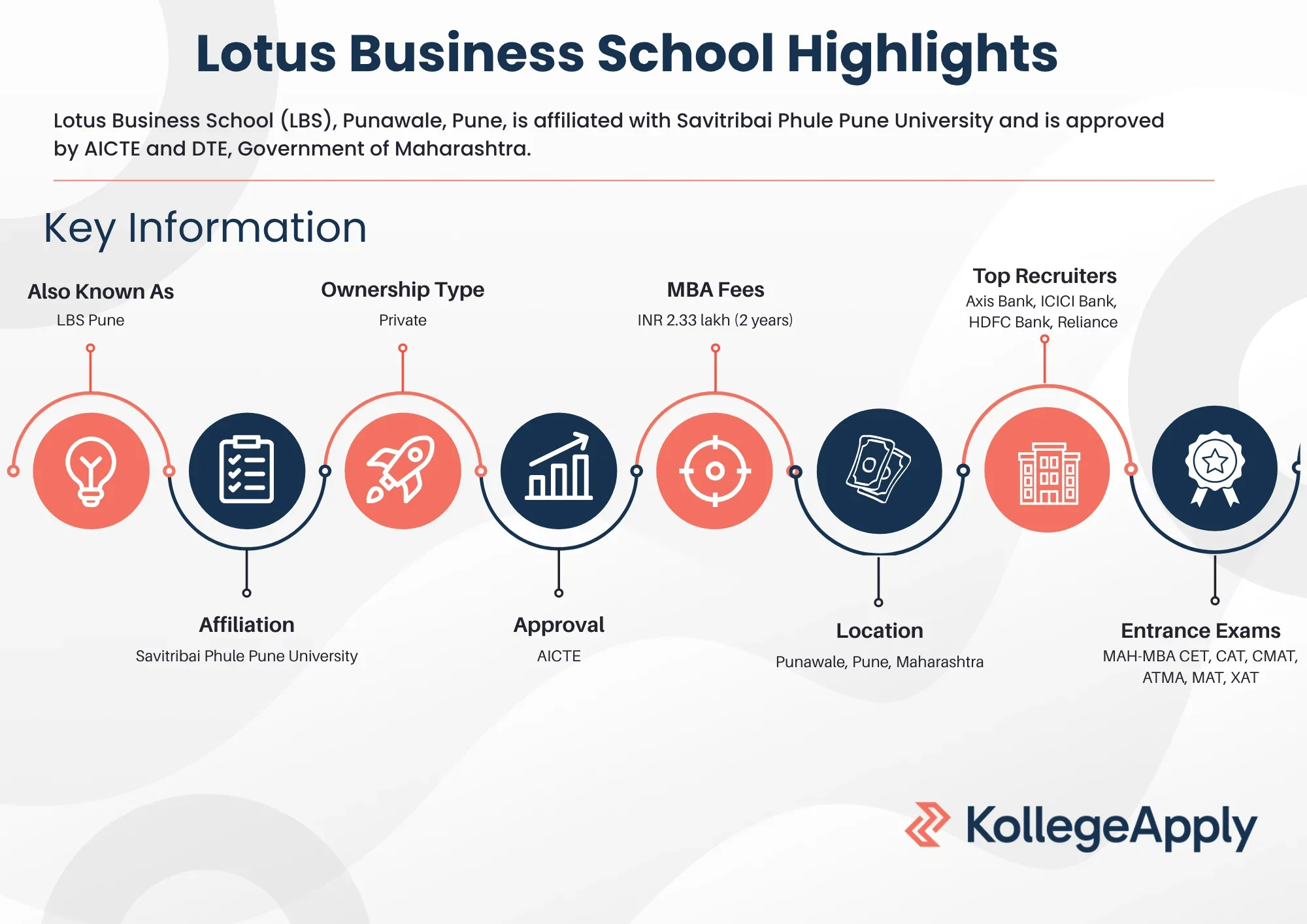 Lotus Business School Highlights