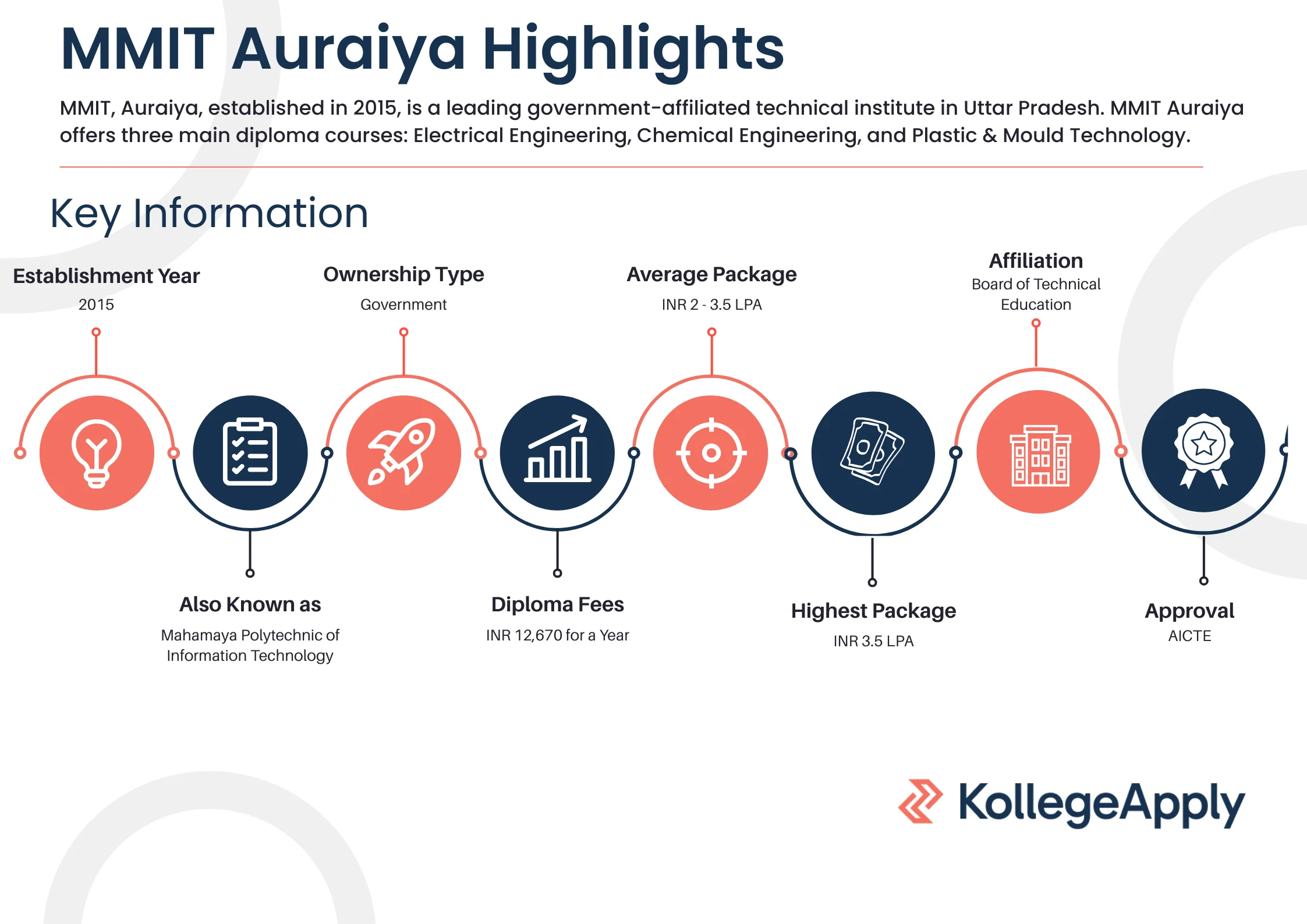 MMIT Auraiya Highlights 2025