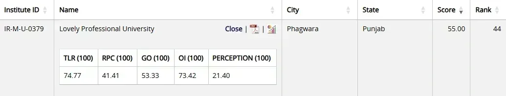 LPU NIRF Ranking 2025