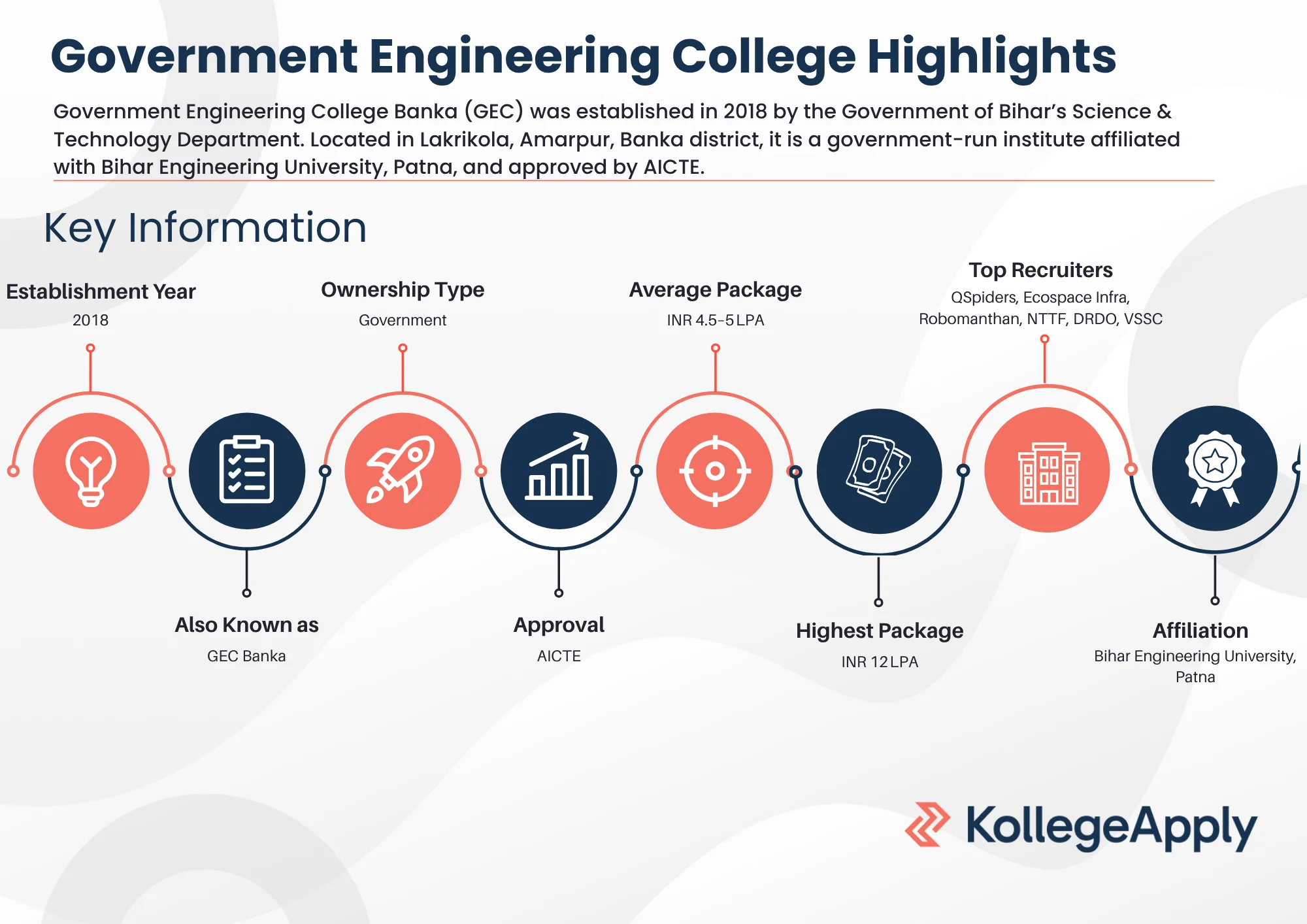 Government Engineering College Highlights 2025