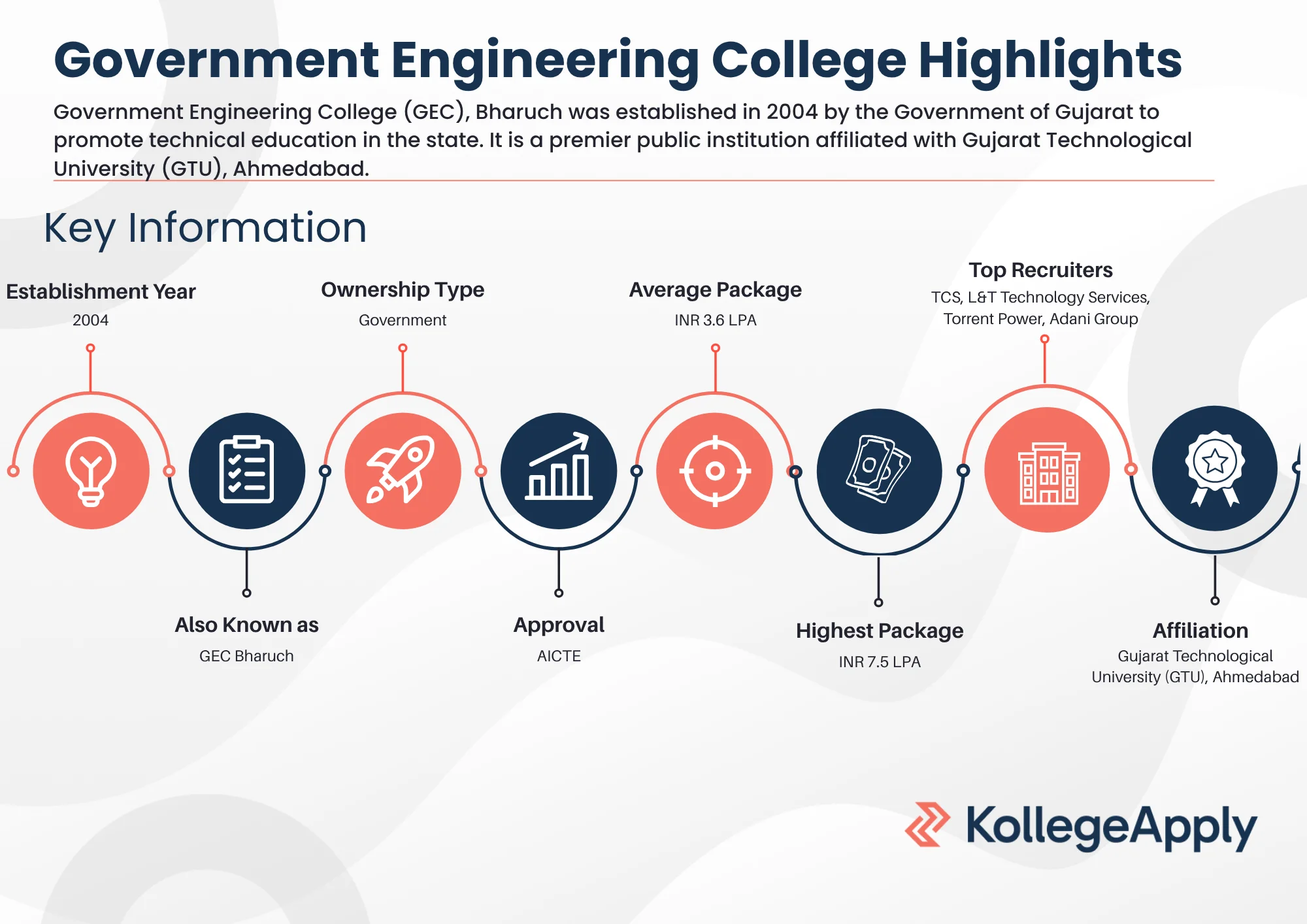 Government Engineering College Highlights 2025