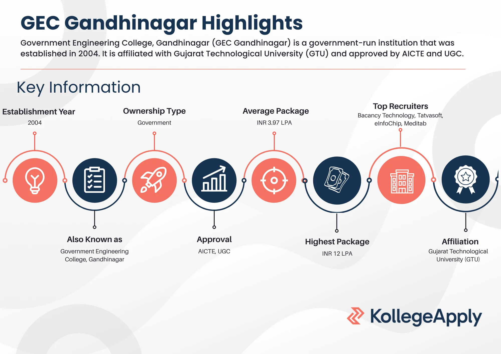 GEC Gandhinagar Highlights 2025