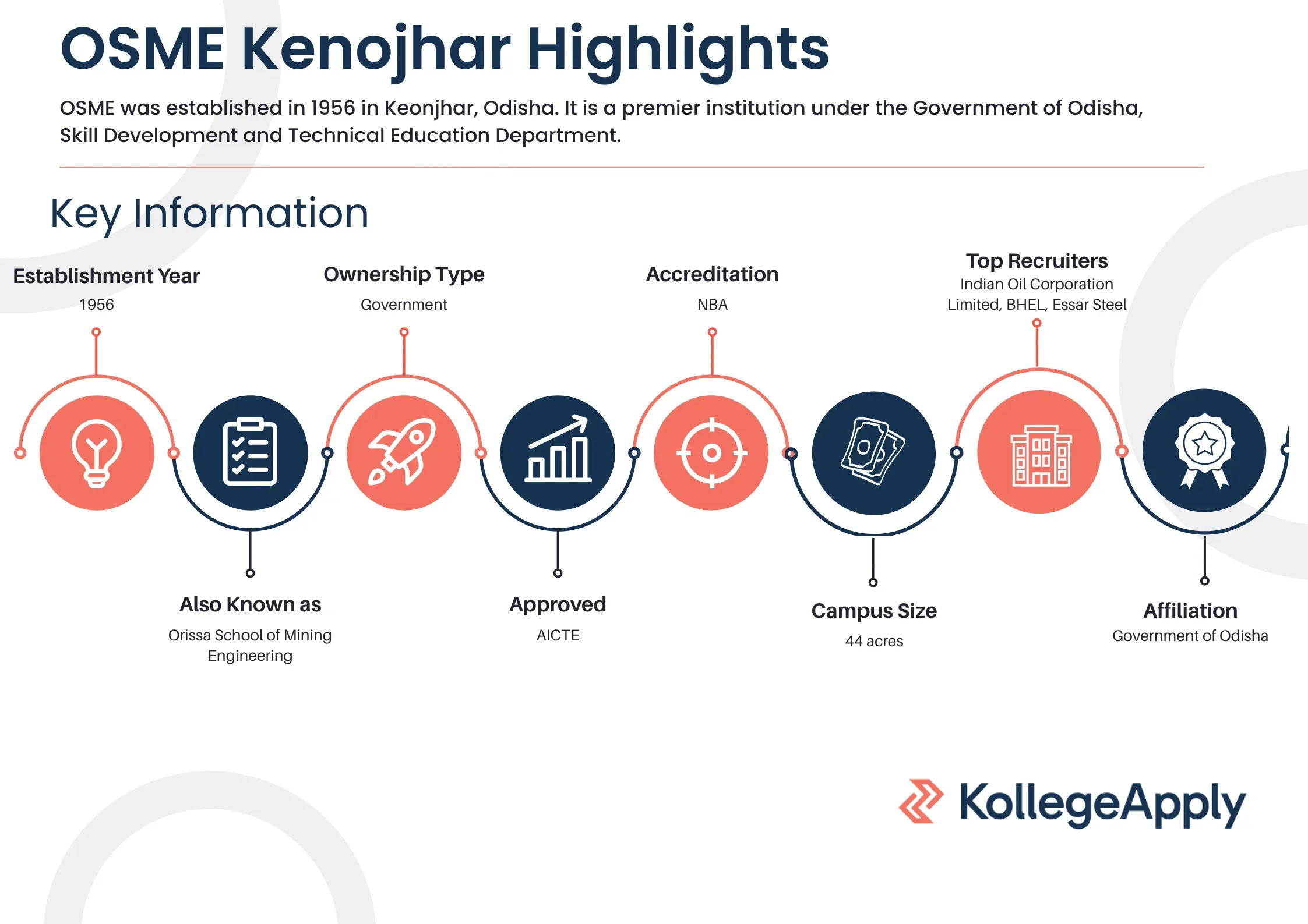 OSME Kenojhar Highlights 2025