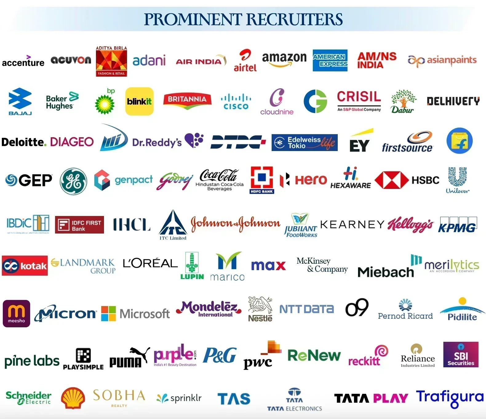 IIM Mumbai Top Recruiters