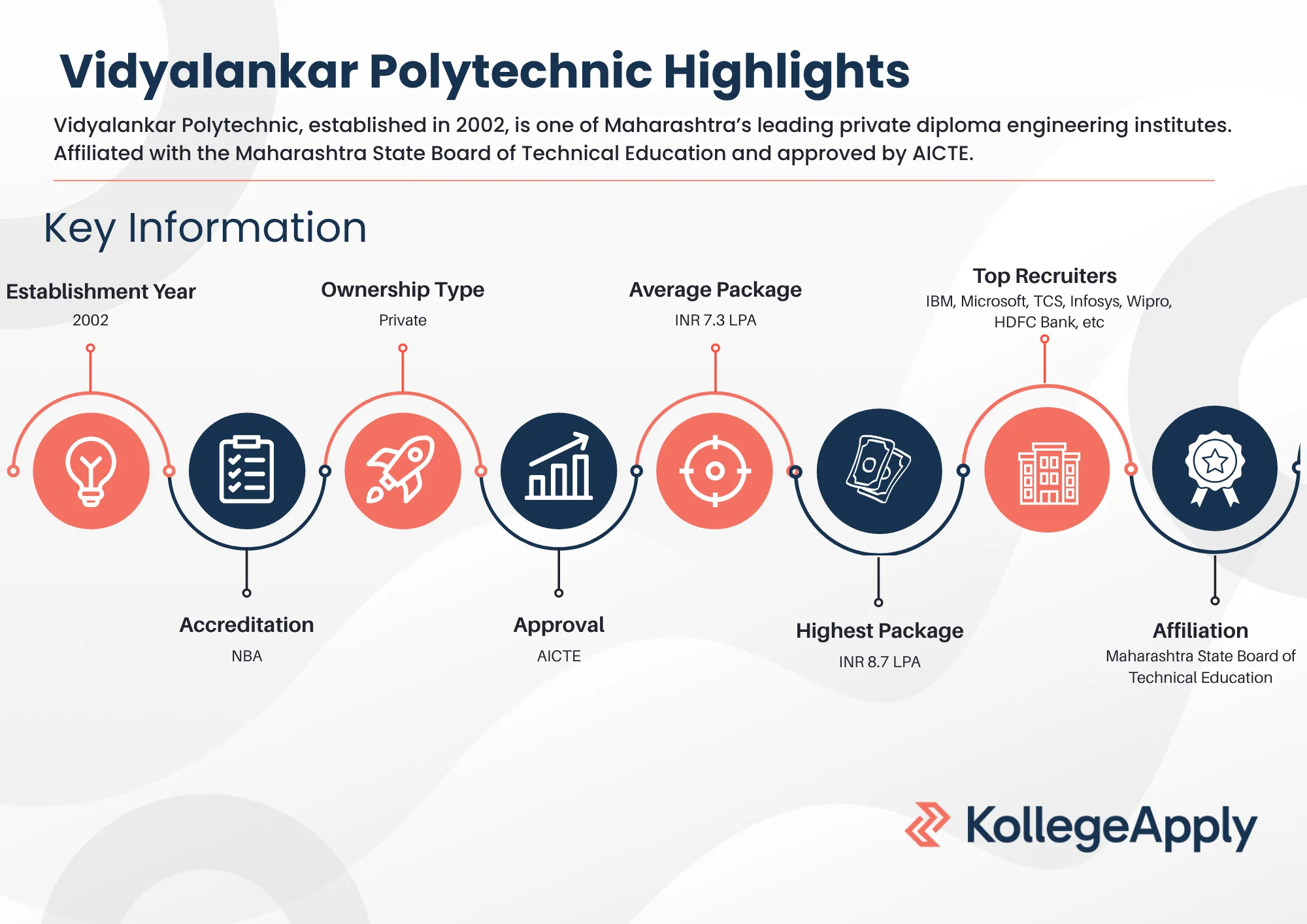 Vidyalankar Polytechnic Highlights