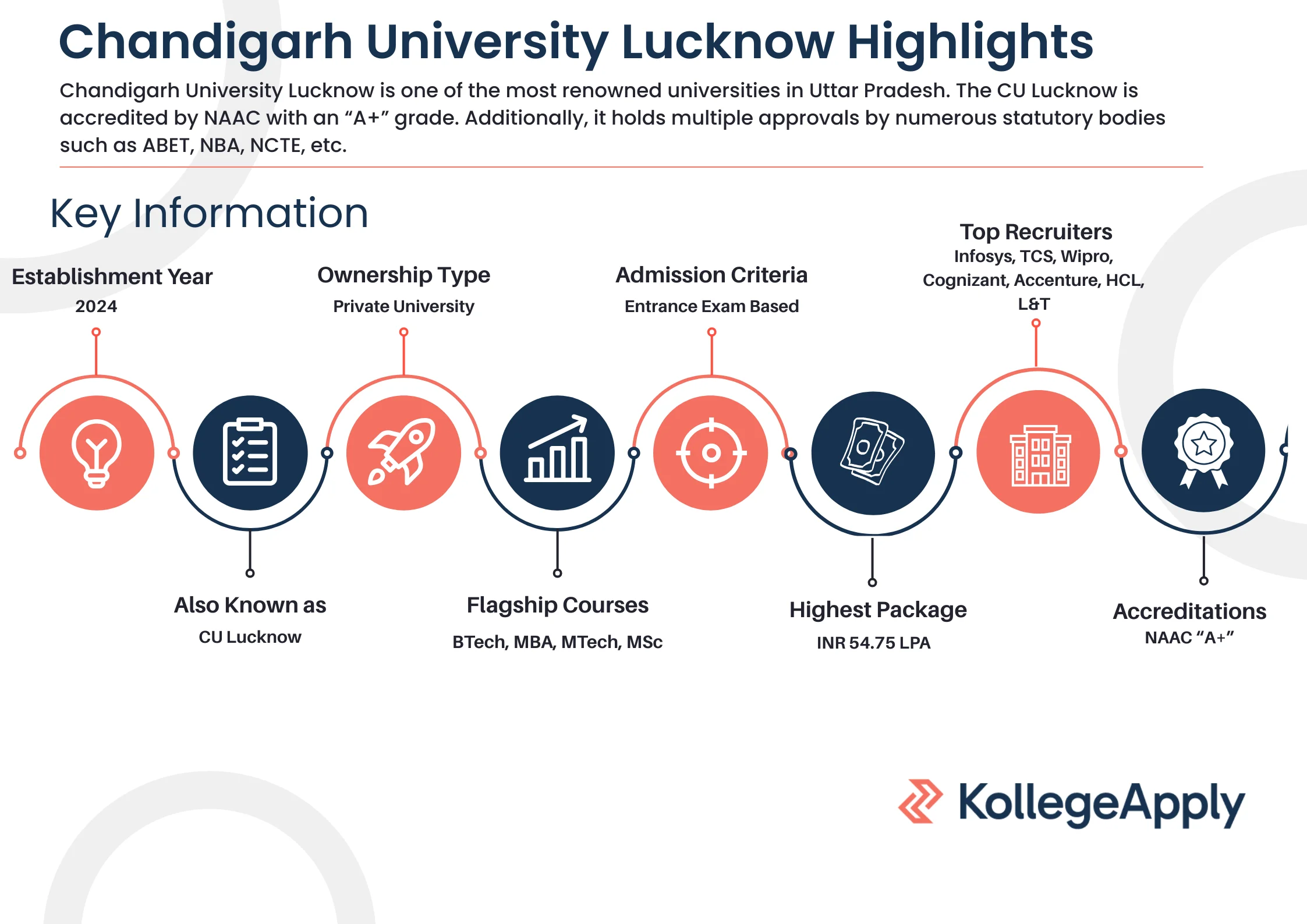 Chandigarh University Lucknow Highlights