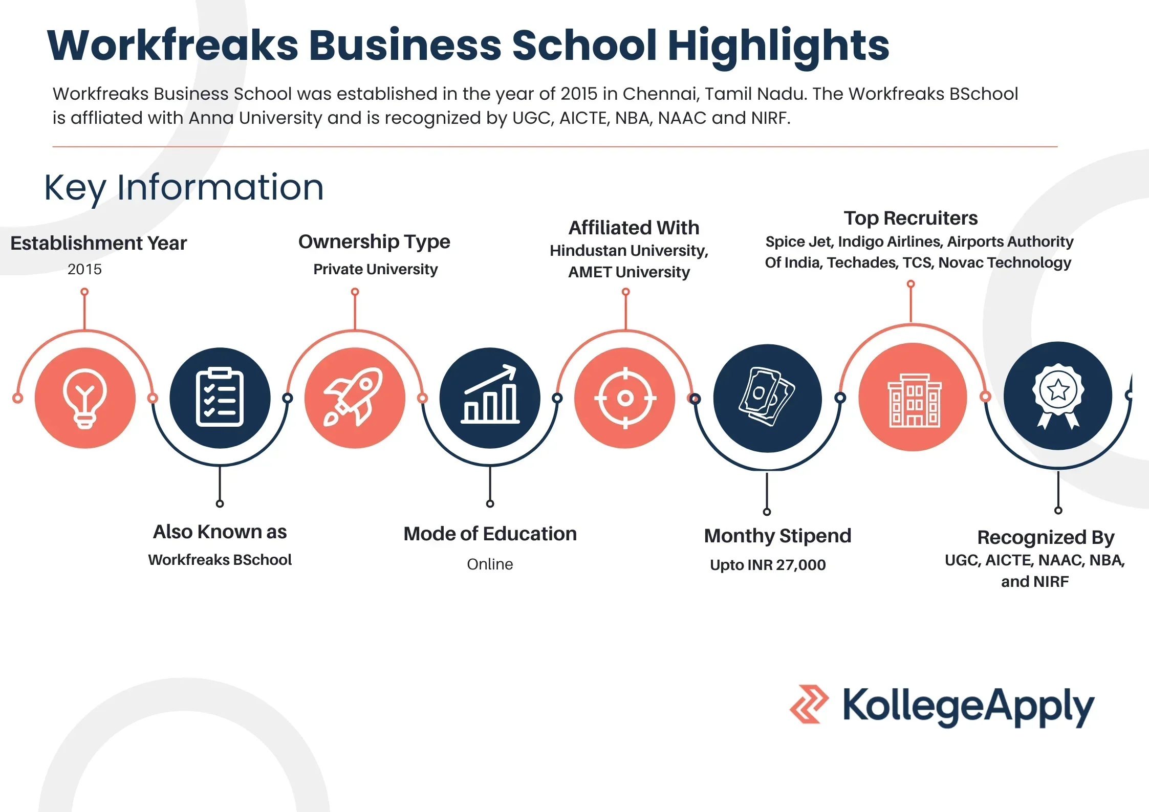 Workfreaks Business School Highlights