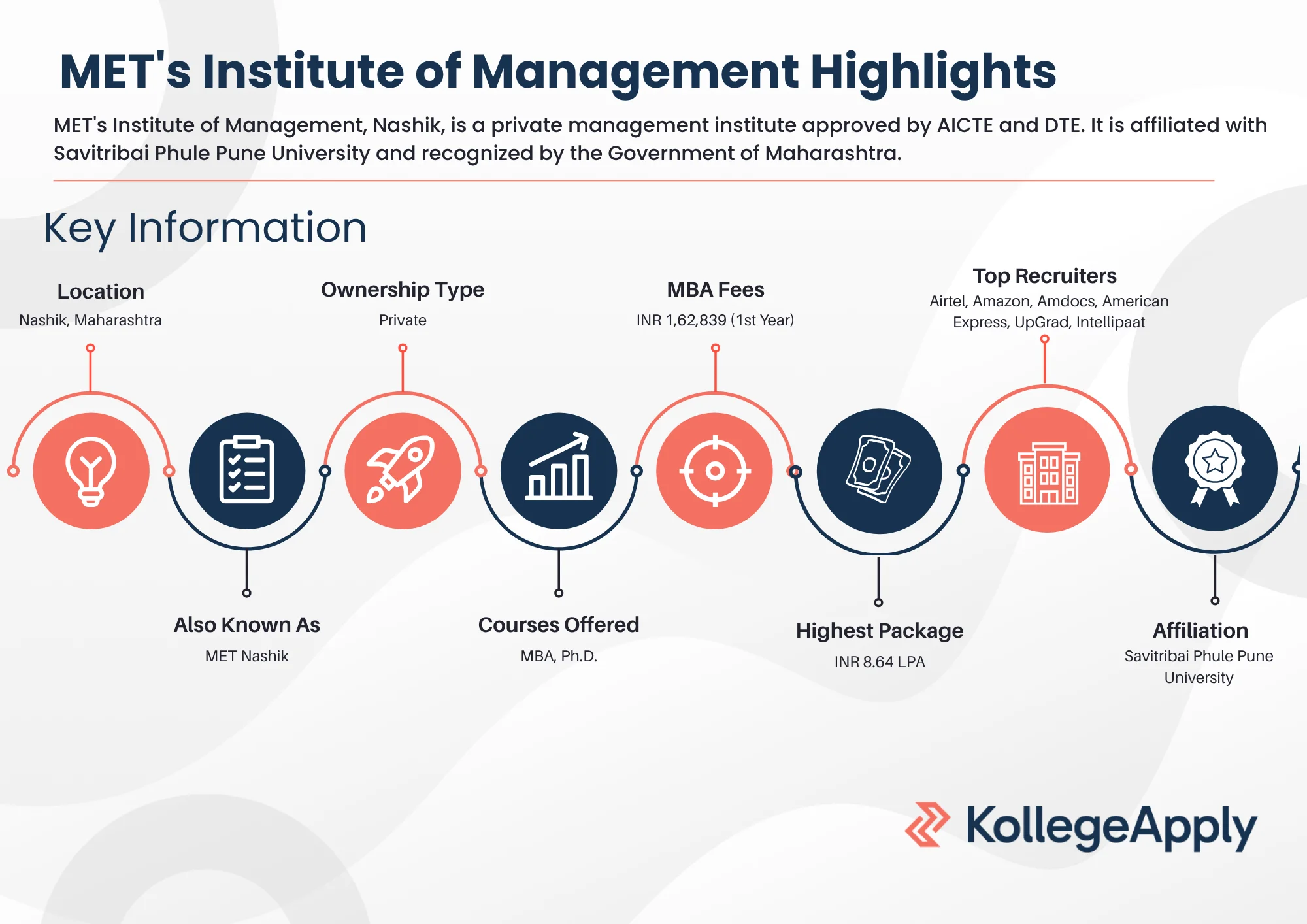 MET Nashik Highlights