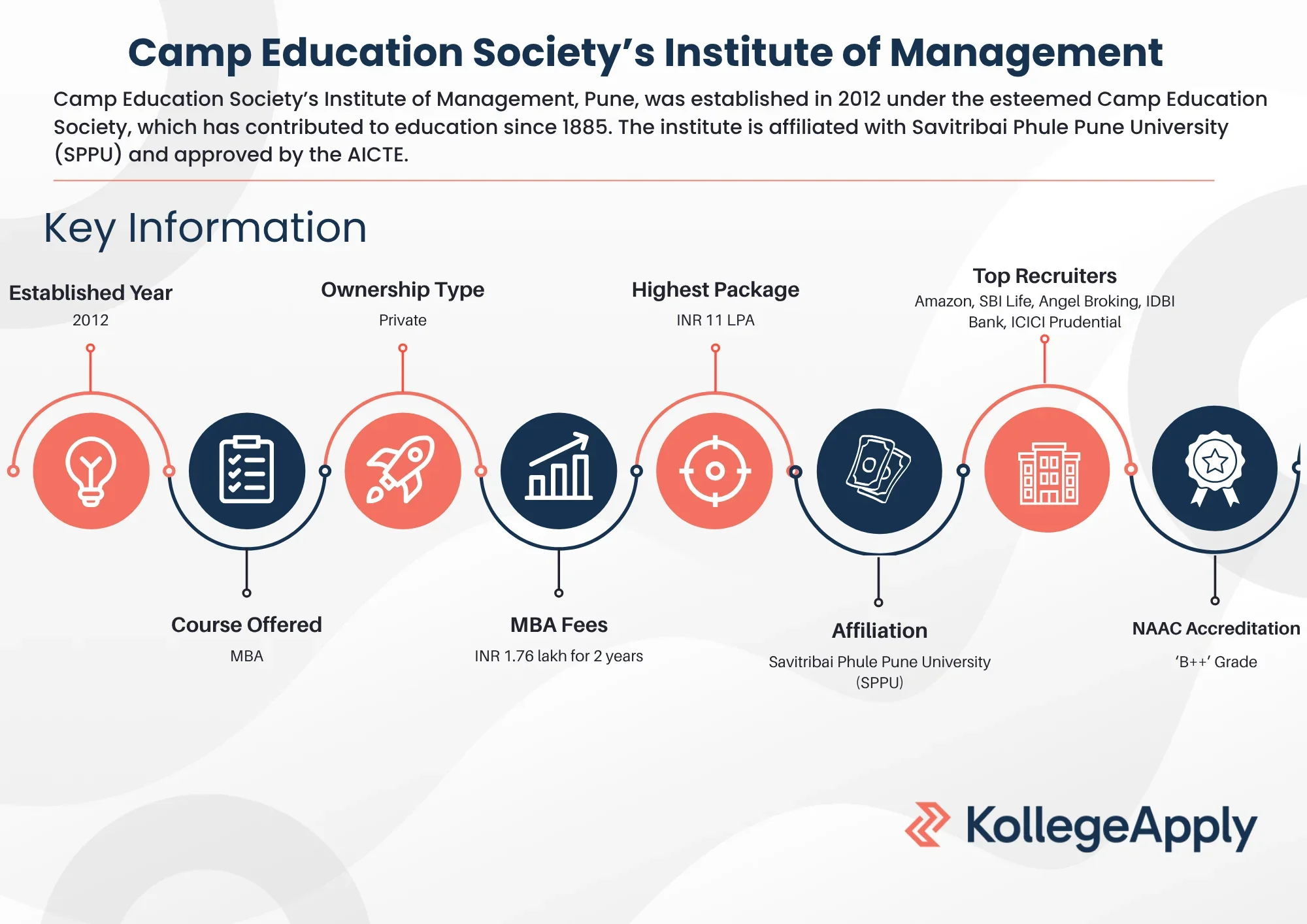 Camp Education Society’s Institute of Management Highlights 2025