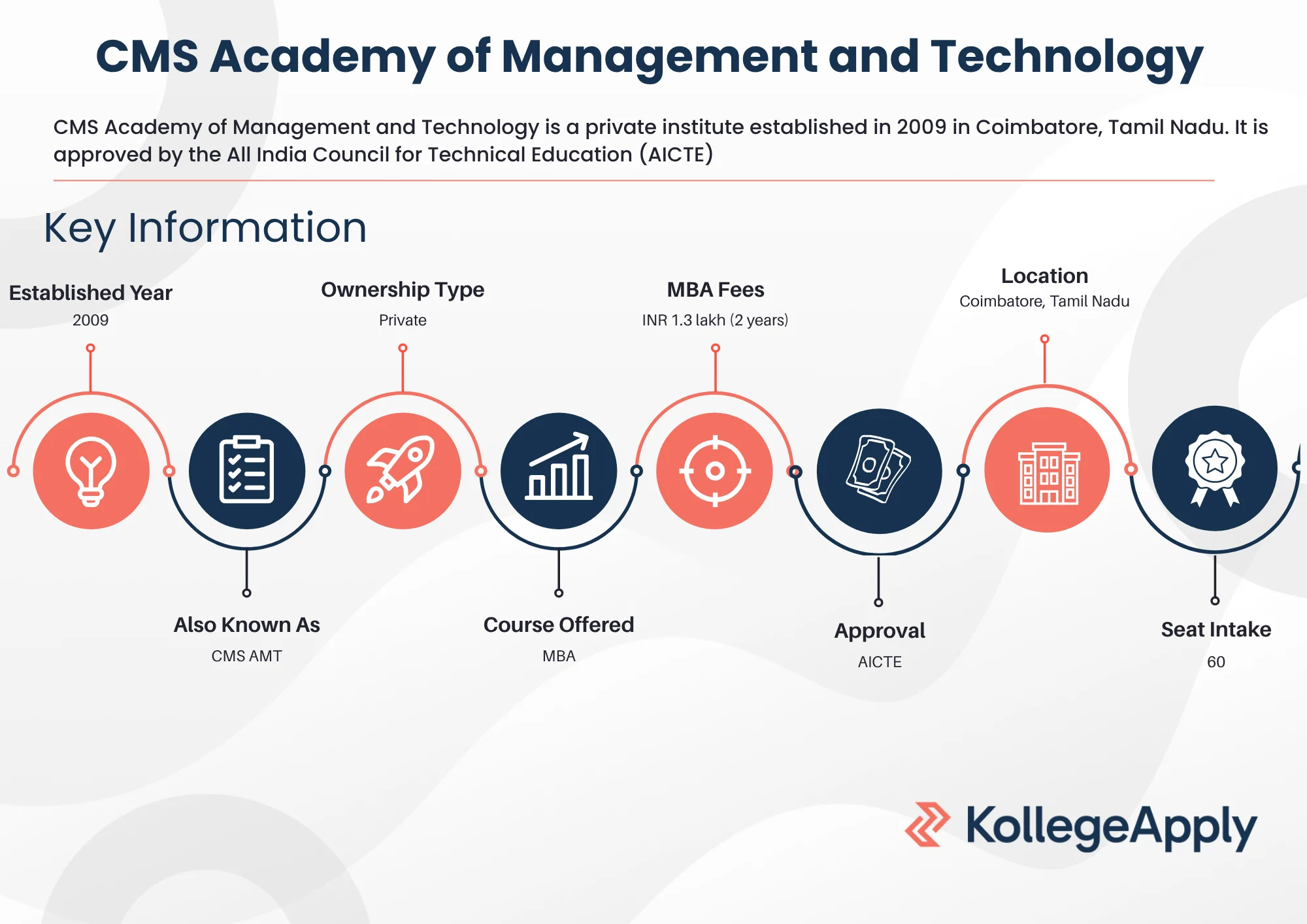 CMS Academy of Management and Technology Highlights