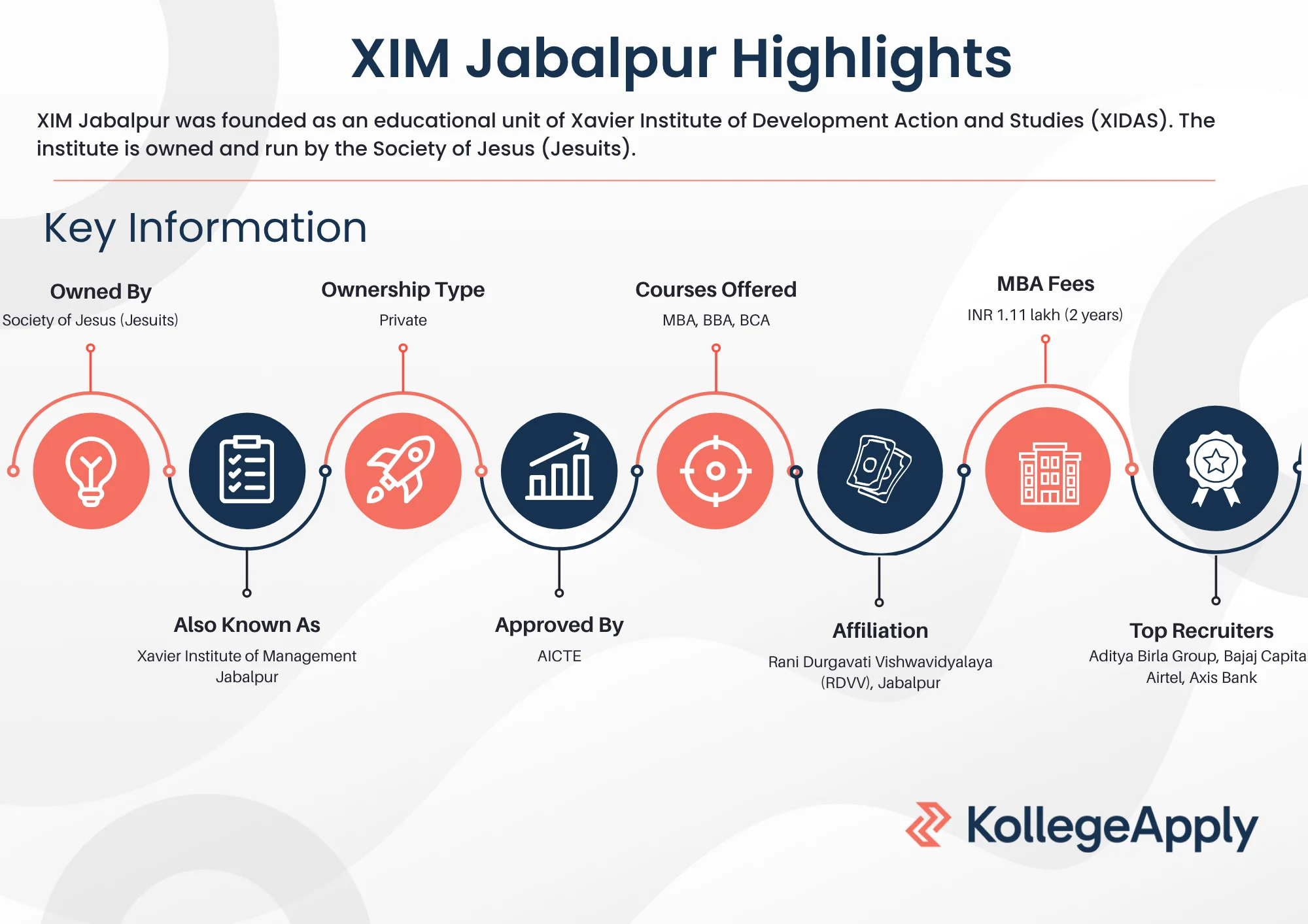 XIM Jabalpur Highlights