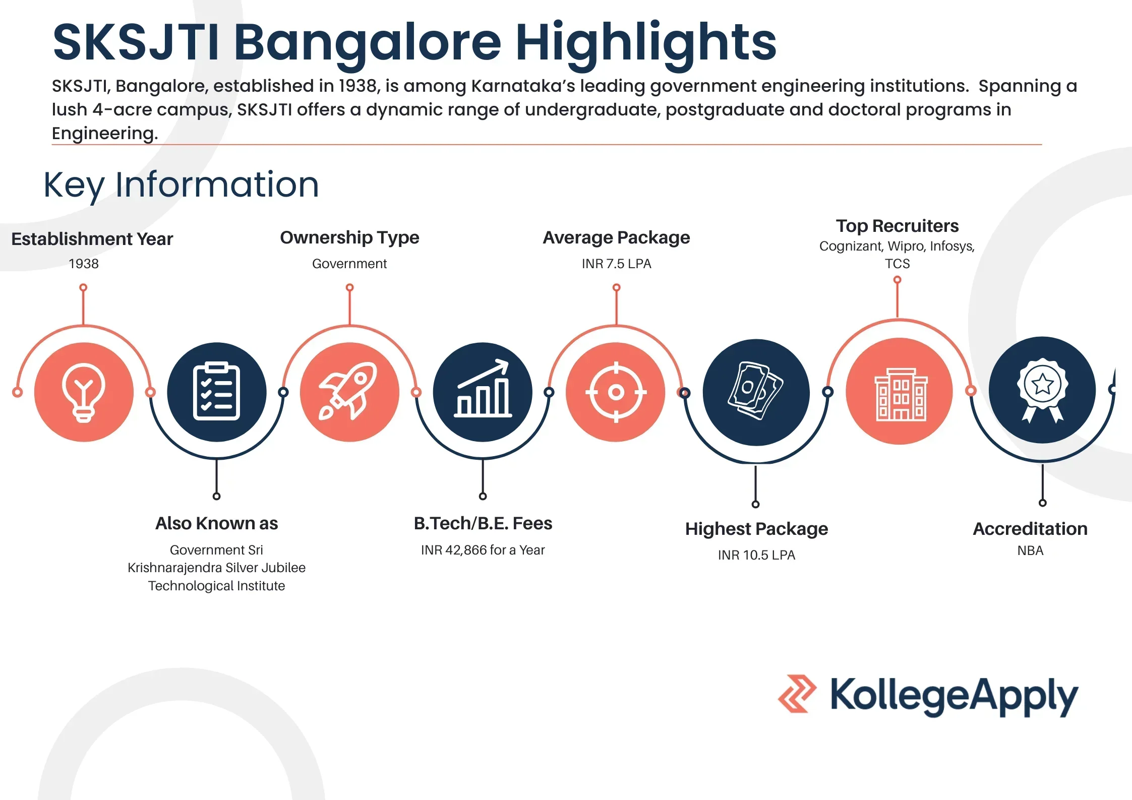 SKSJTI Bangalore Highlights