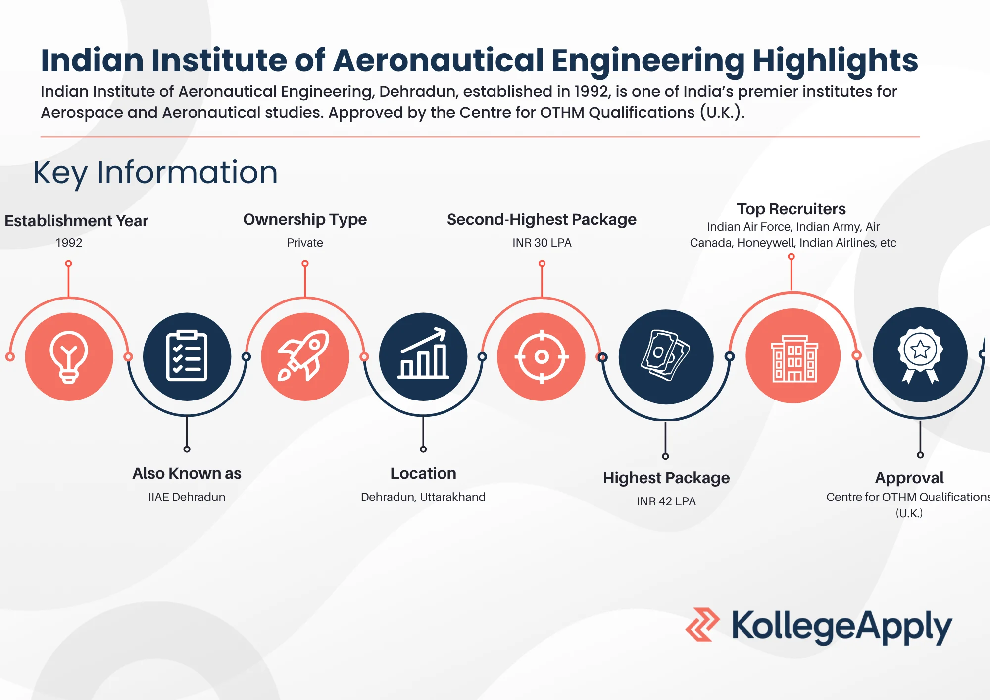 Indian Institute of Aeronautical Engineering Highlights