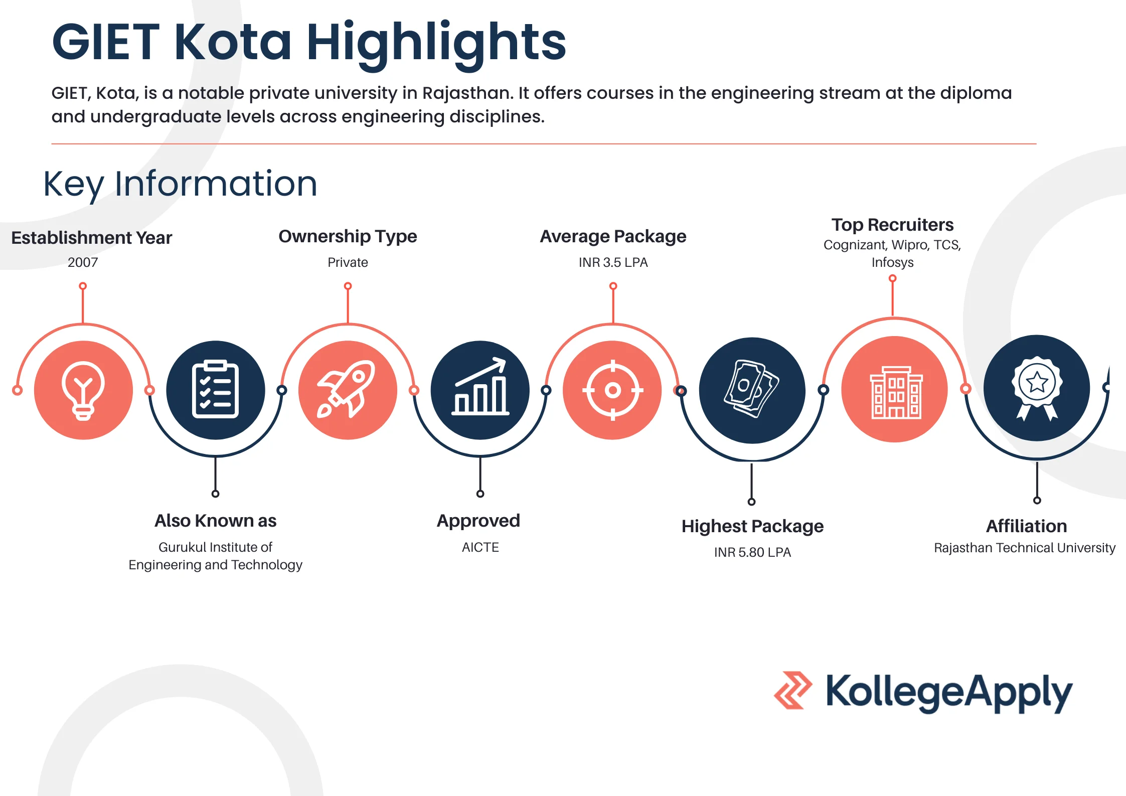 GIET Kota Highlights