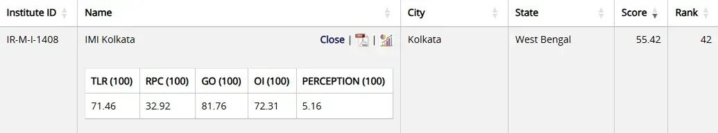 IMI Kolkata NIRF Ranking 2025