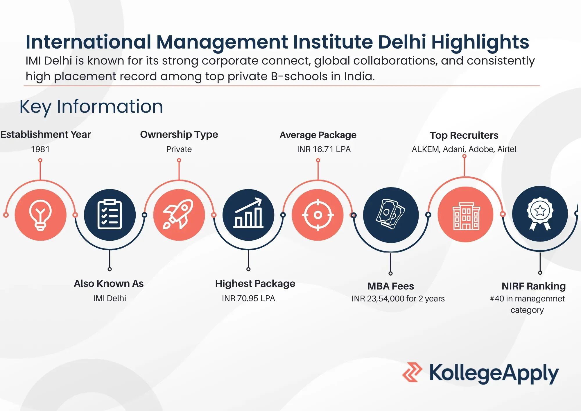 IMI Delhi Highlights