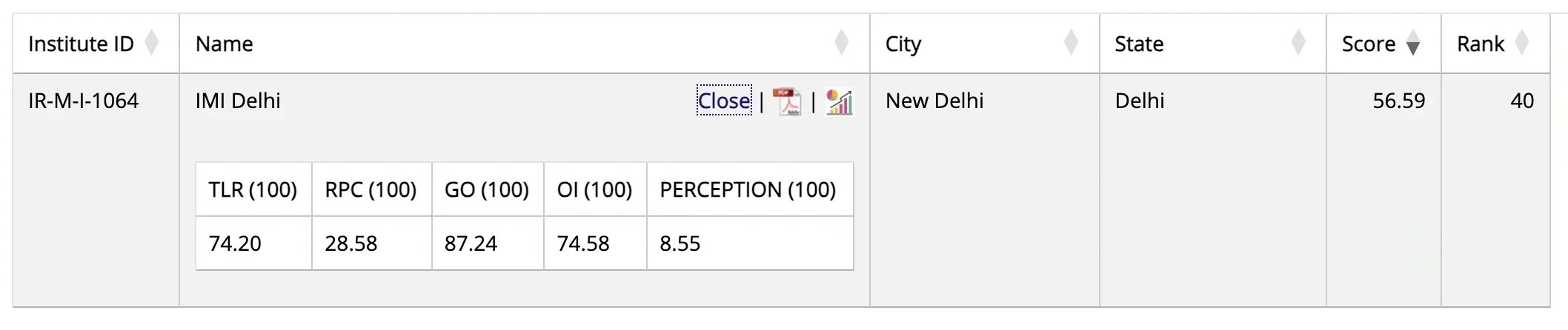 IMI Delhi NIRF Ranking 2025