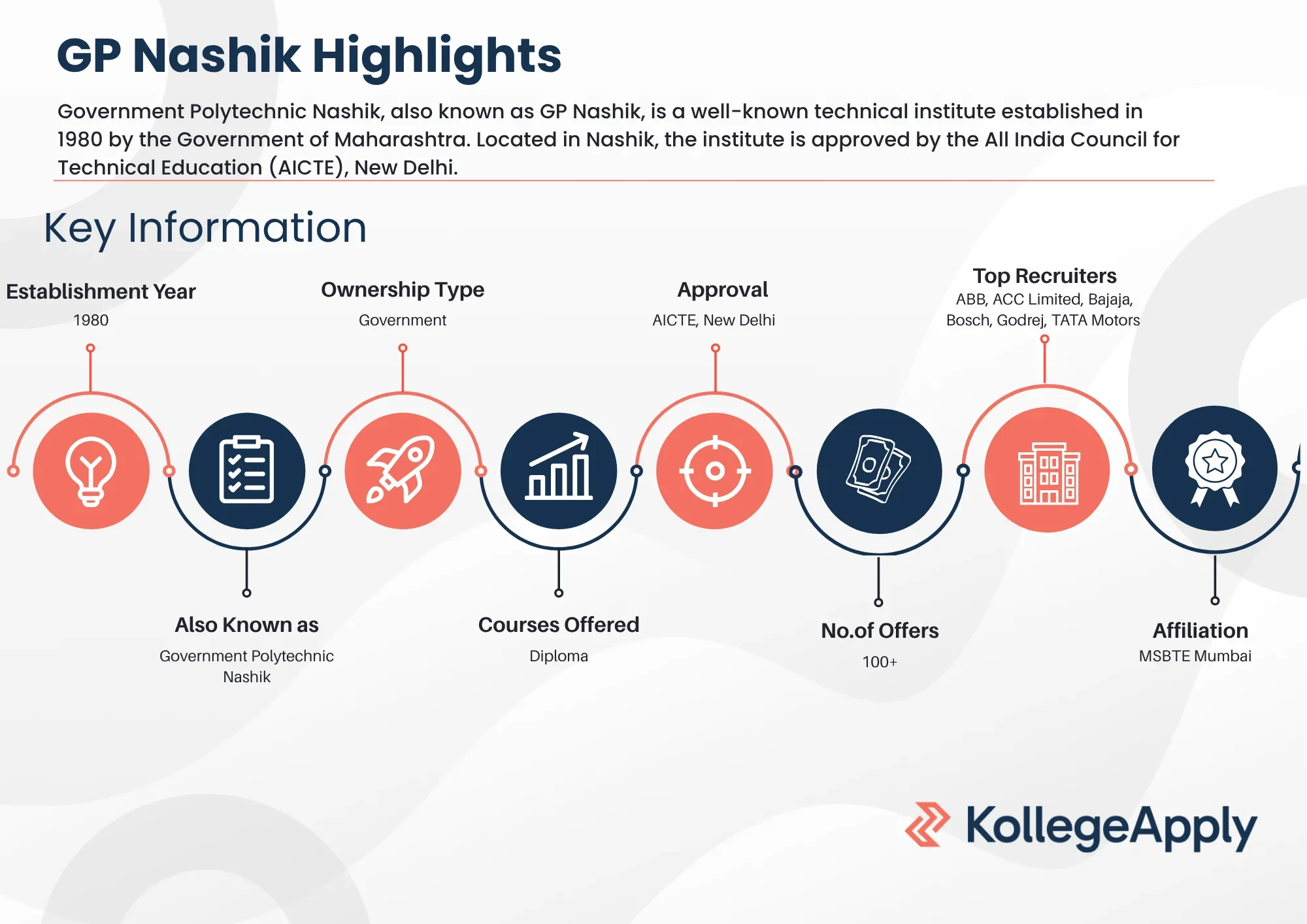 GP Nashik Highlights 2025