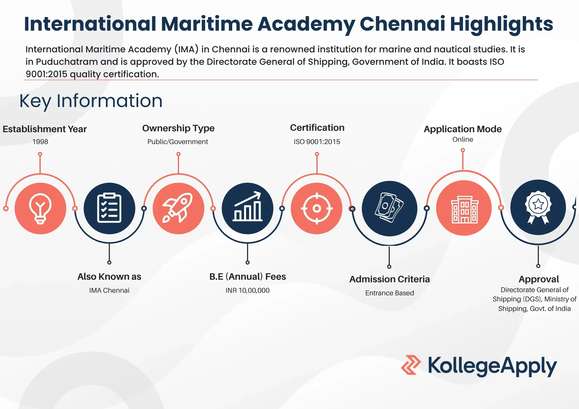 International Maritime Academy Chennai Highlights 2025