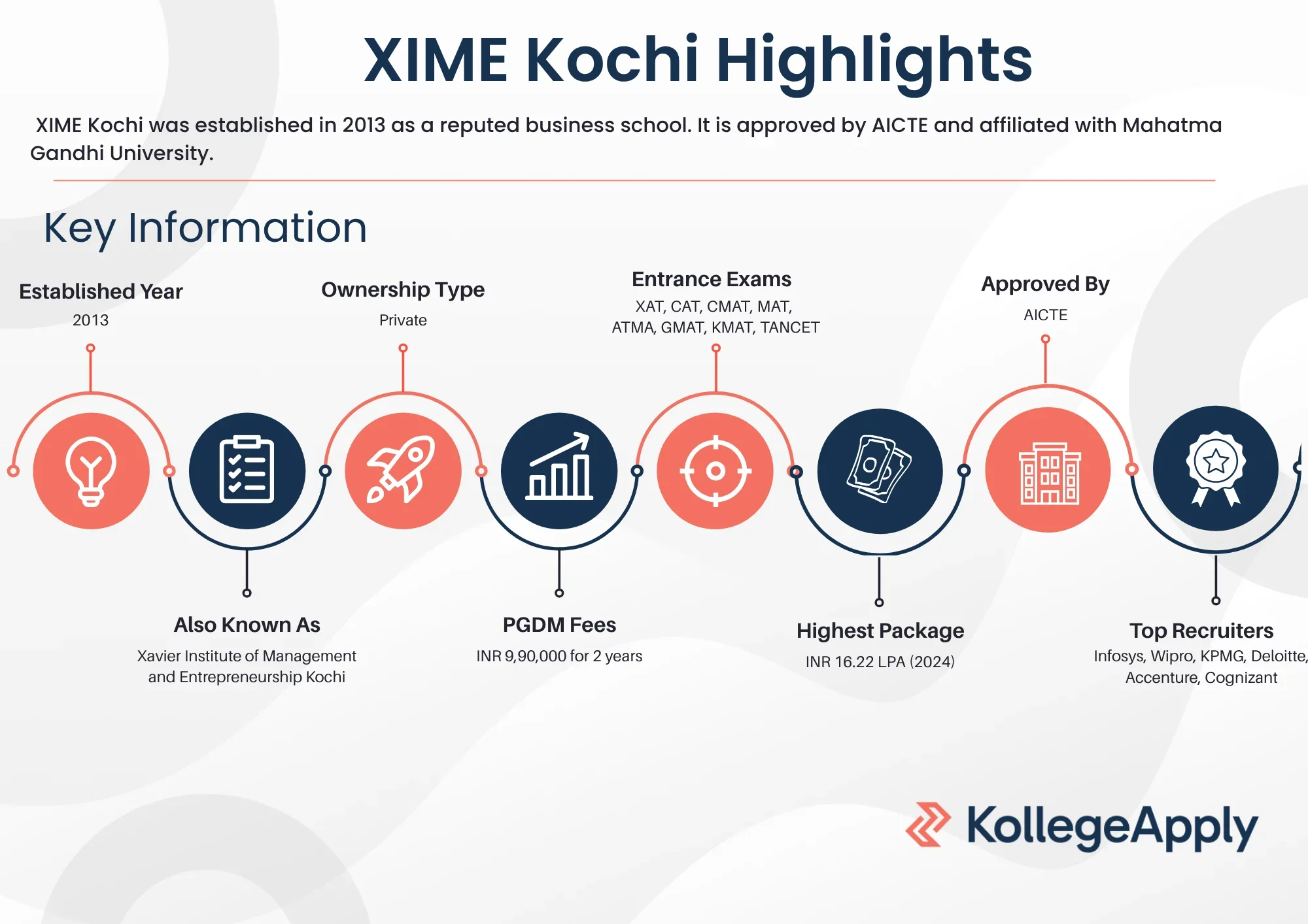 XIME Kochi Highlights