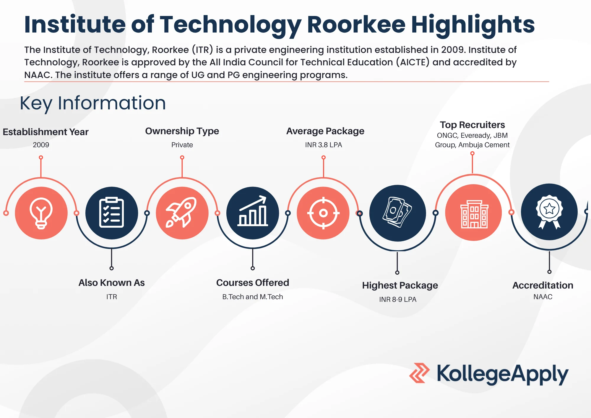 Institute of Technology Roorkee Highlights 2025