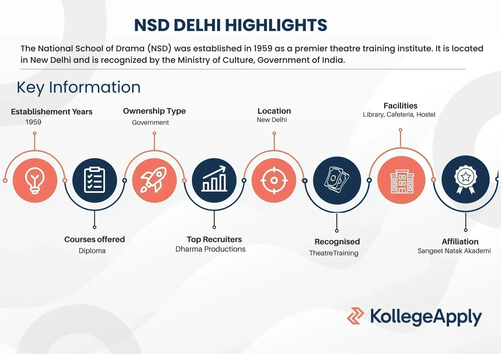 NSD Delhi Highlights