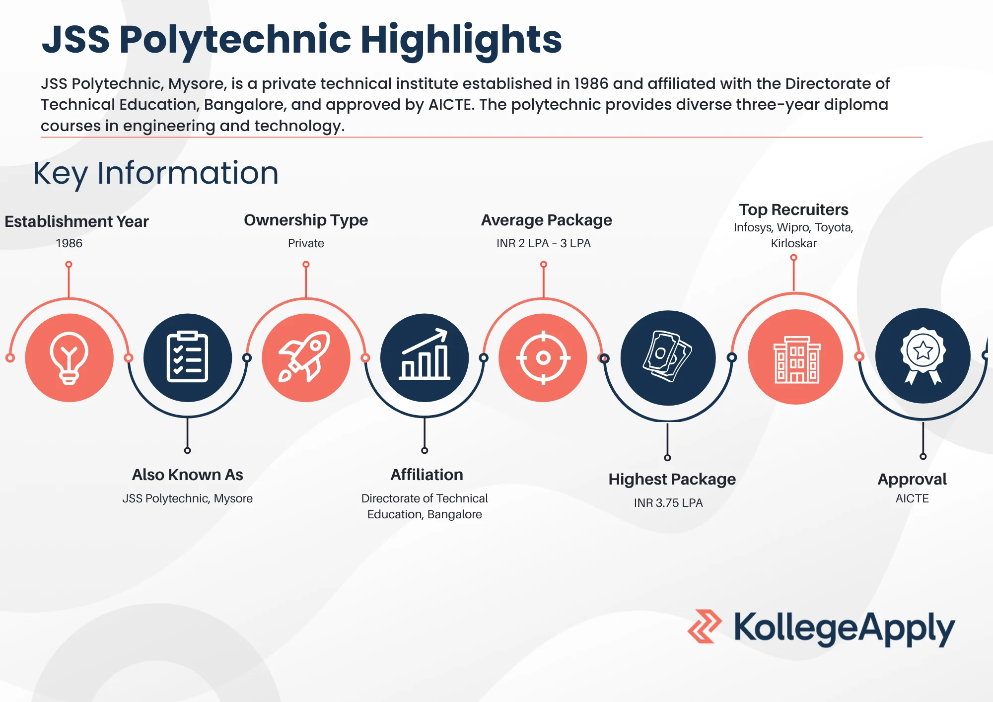 JSS Polytechnic Highlights 2025
