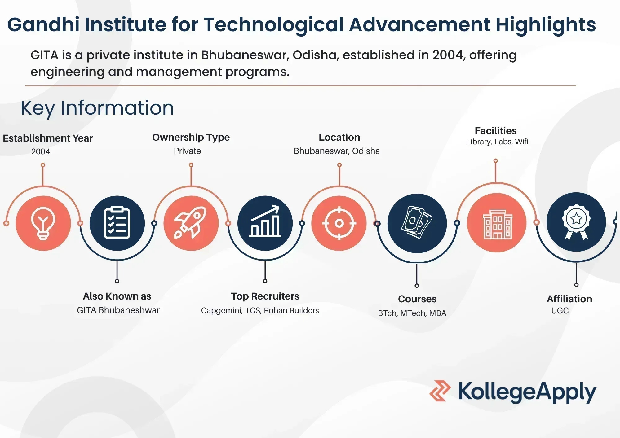 GITA Bhubaneswar Highlights