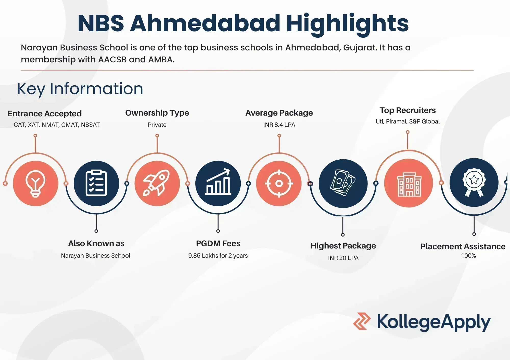 NBS Ahmedabad Highlights