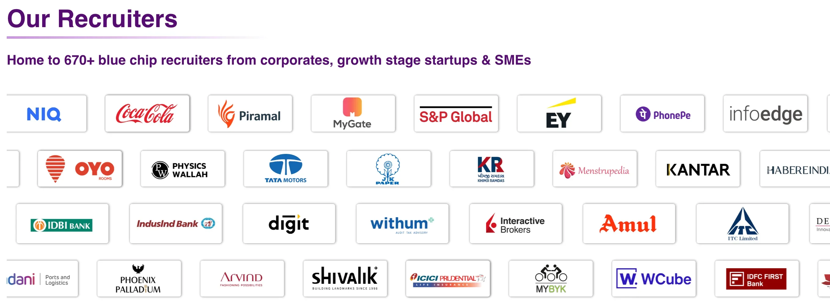 NBS Ahmedabad Top Recruiters