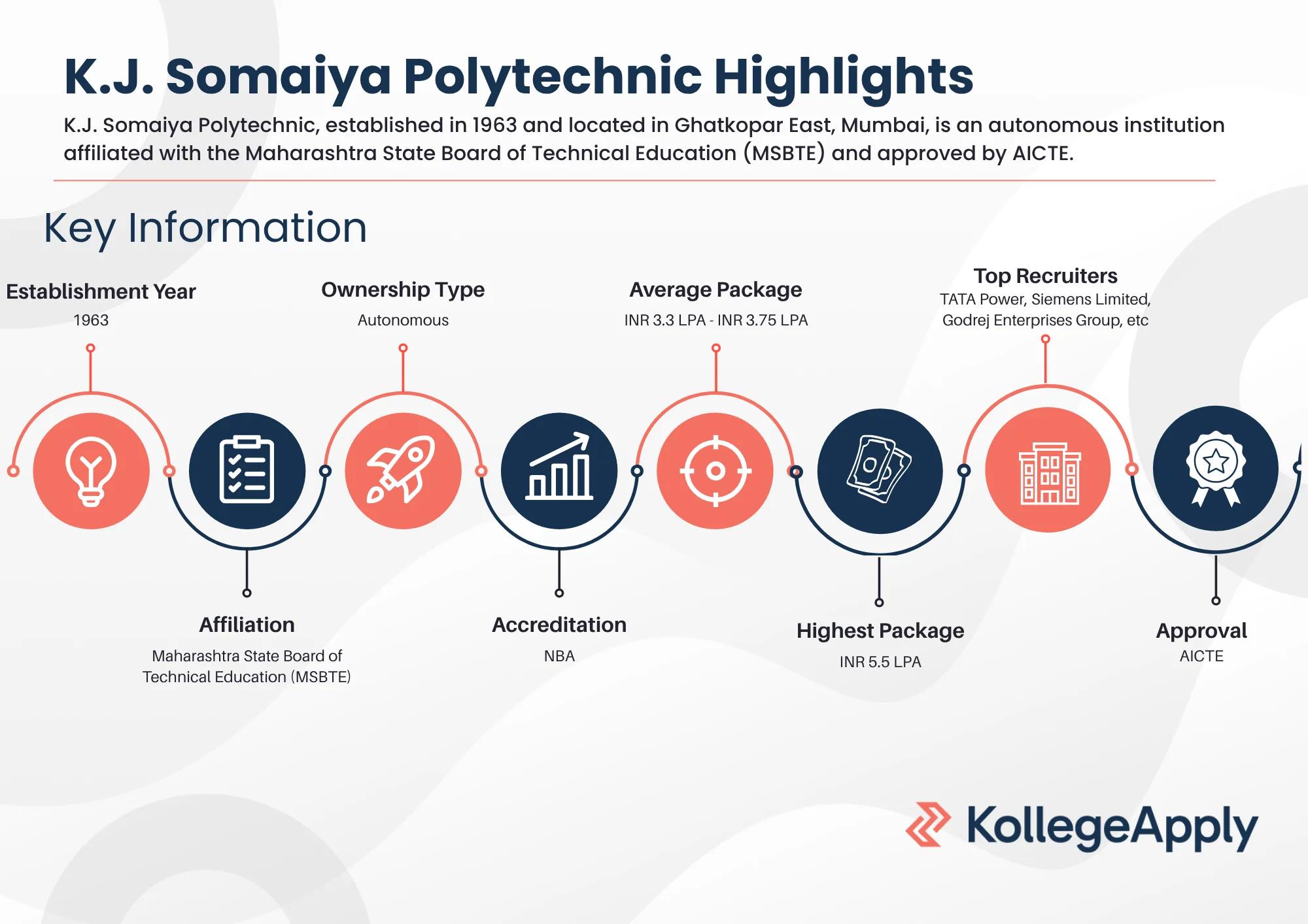 K.J. Somaiya Polytechnic Highlights