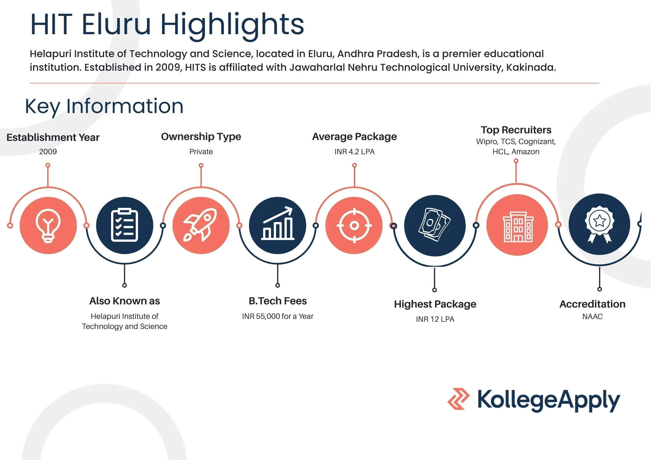 HIT Eluru  Highlights 2025