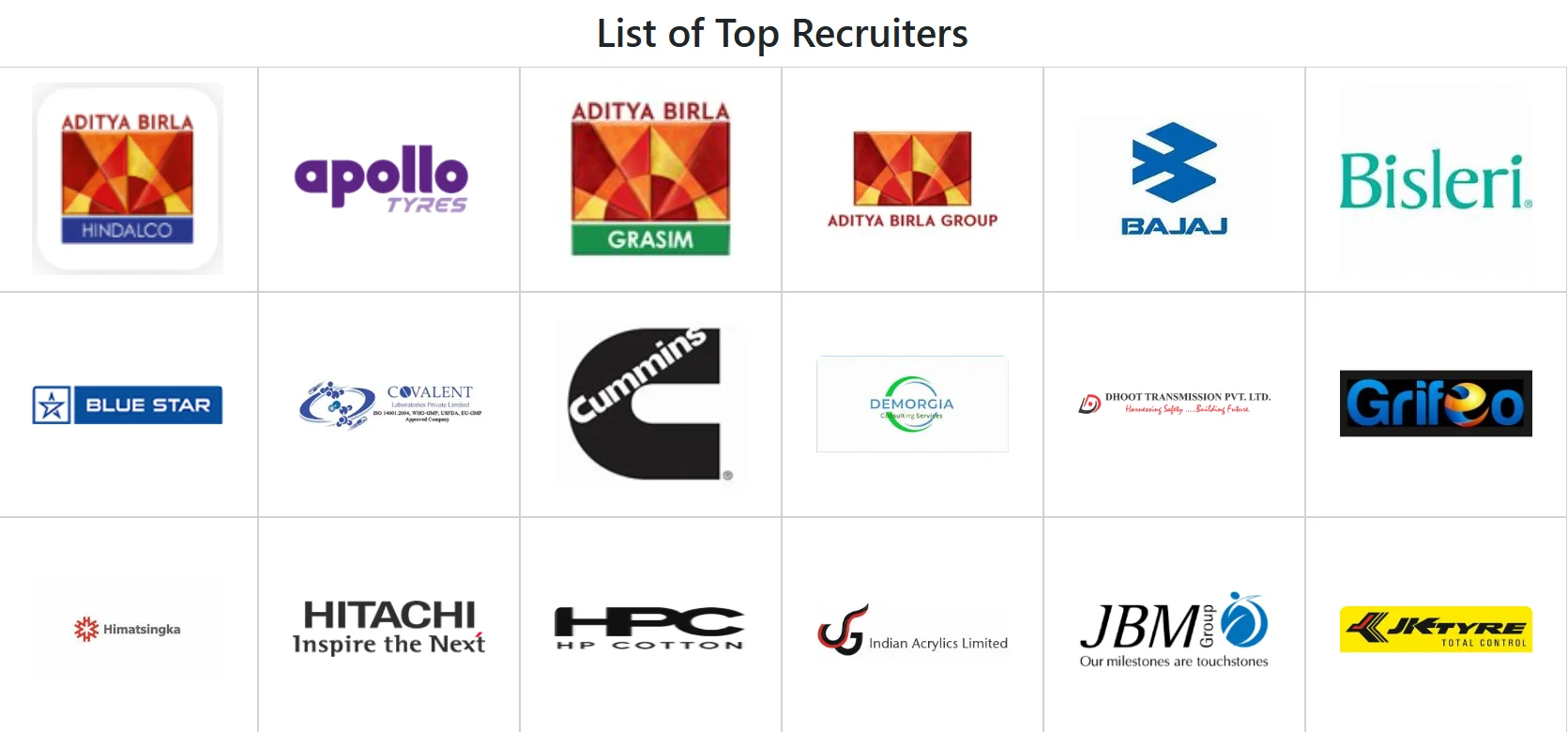 GP Kanpur Placement 2025