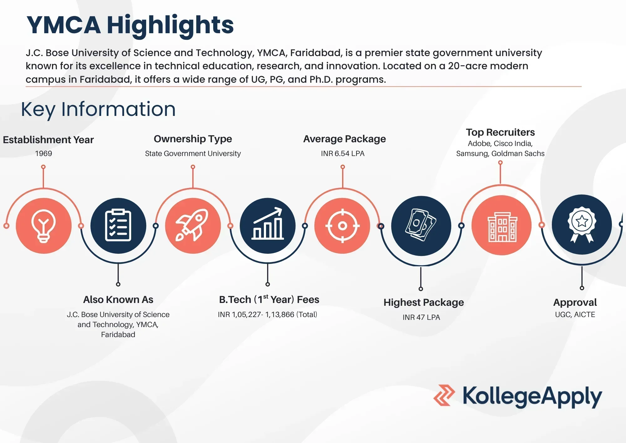 YMCA Highlights 2025