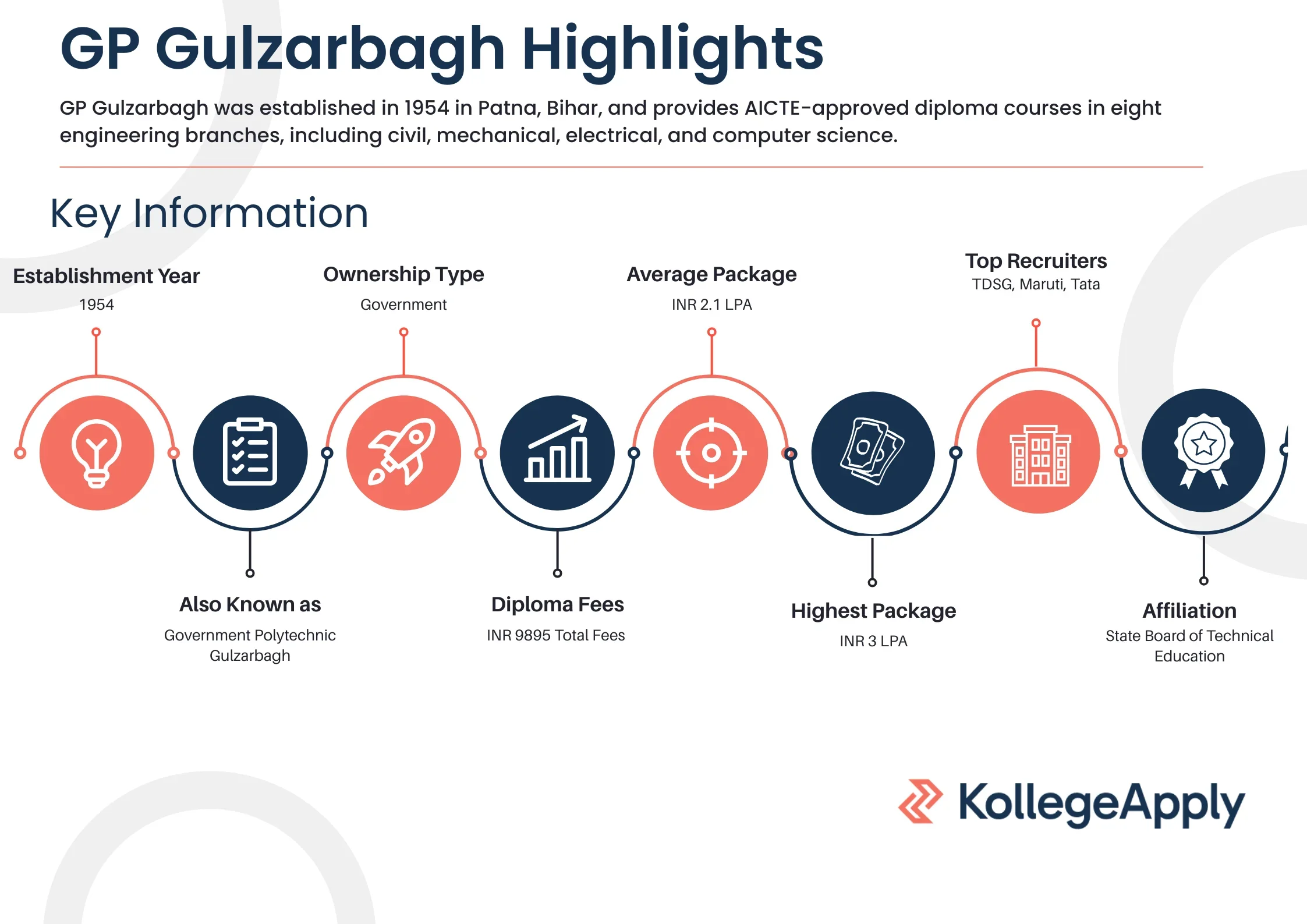GP Gulzarbagh Highlights 2025