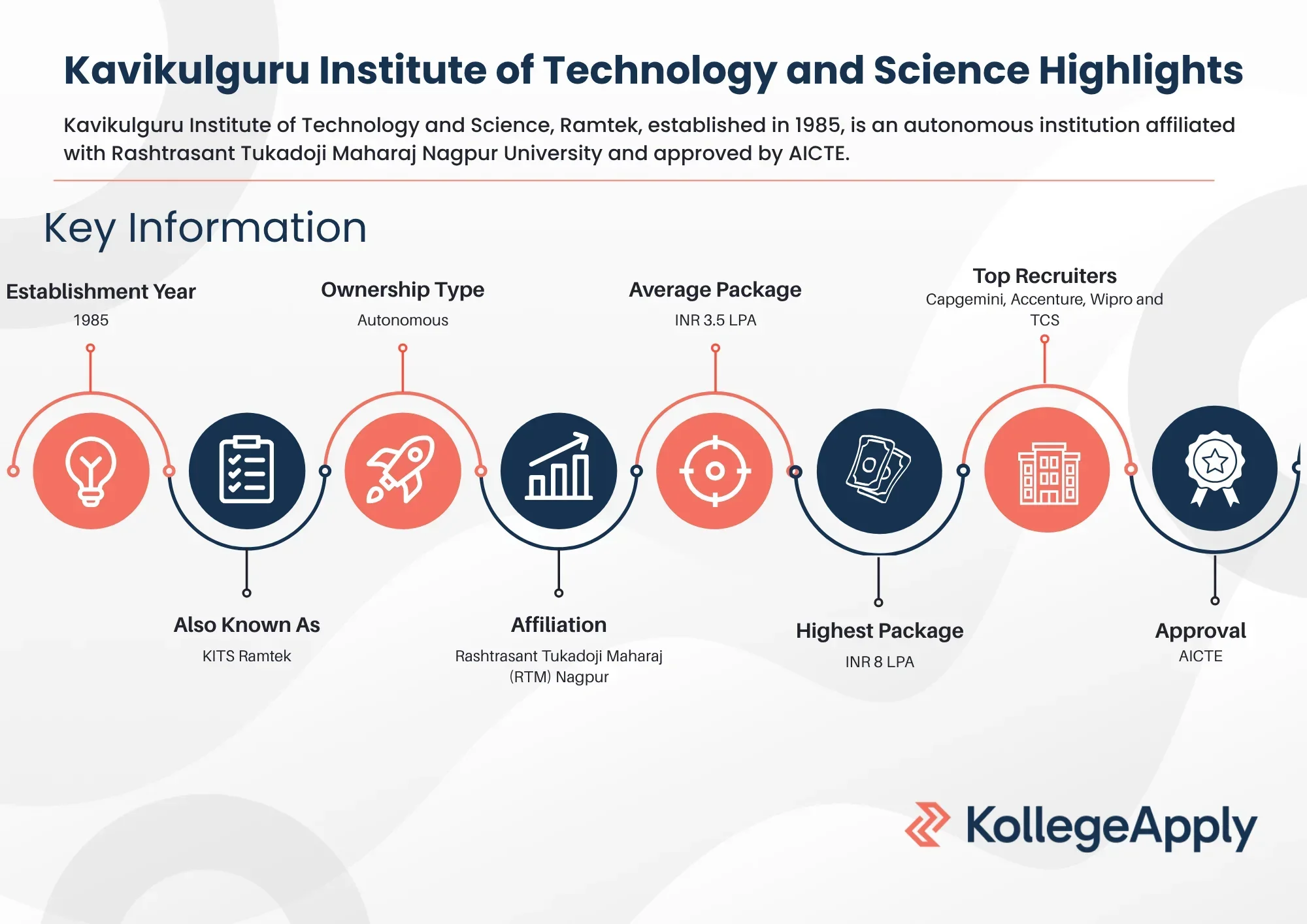 Kavikulguru Institute of Technology and Science