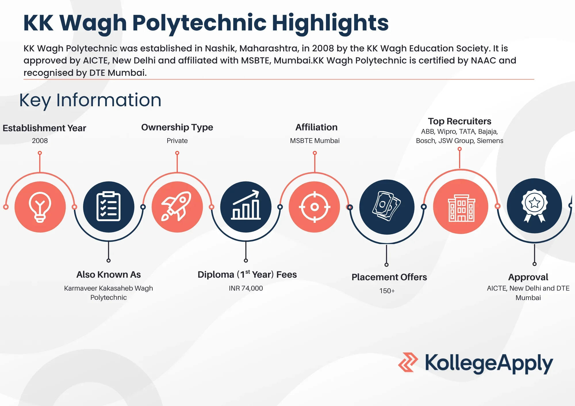 KK Wagh Polytechnic Highlights 2025