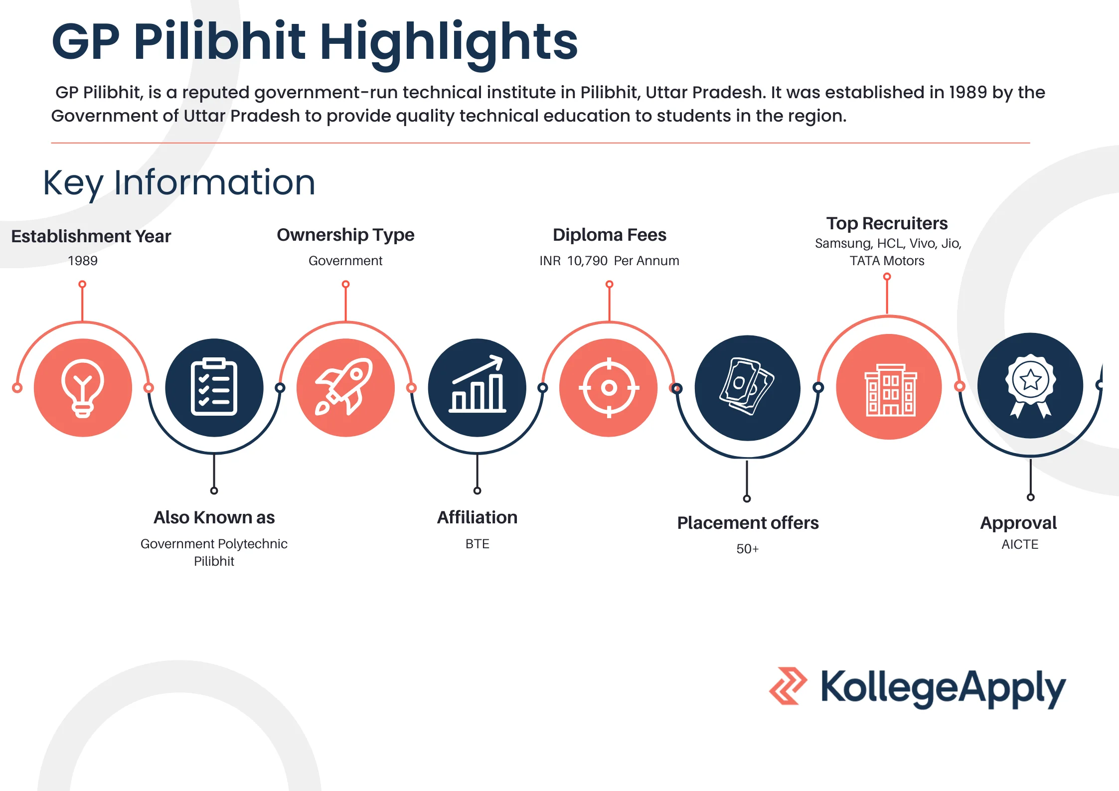 GP Pilibhit Highlights 2025