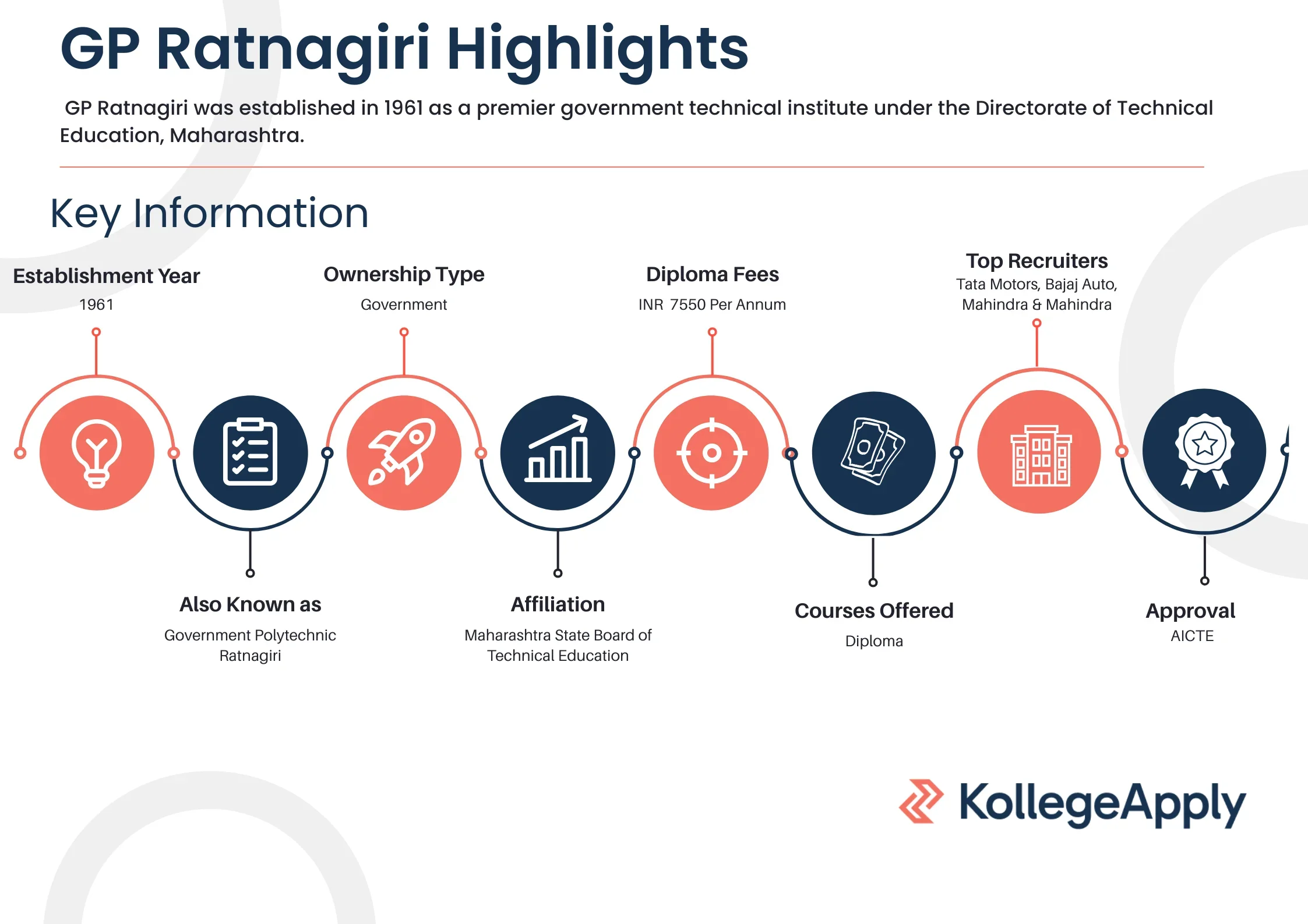 GP Ratnagiri Highlights 2025