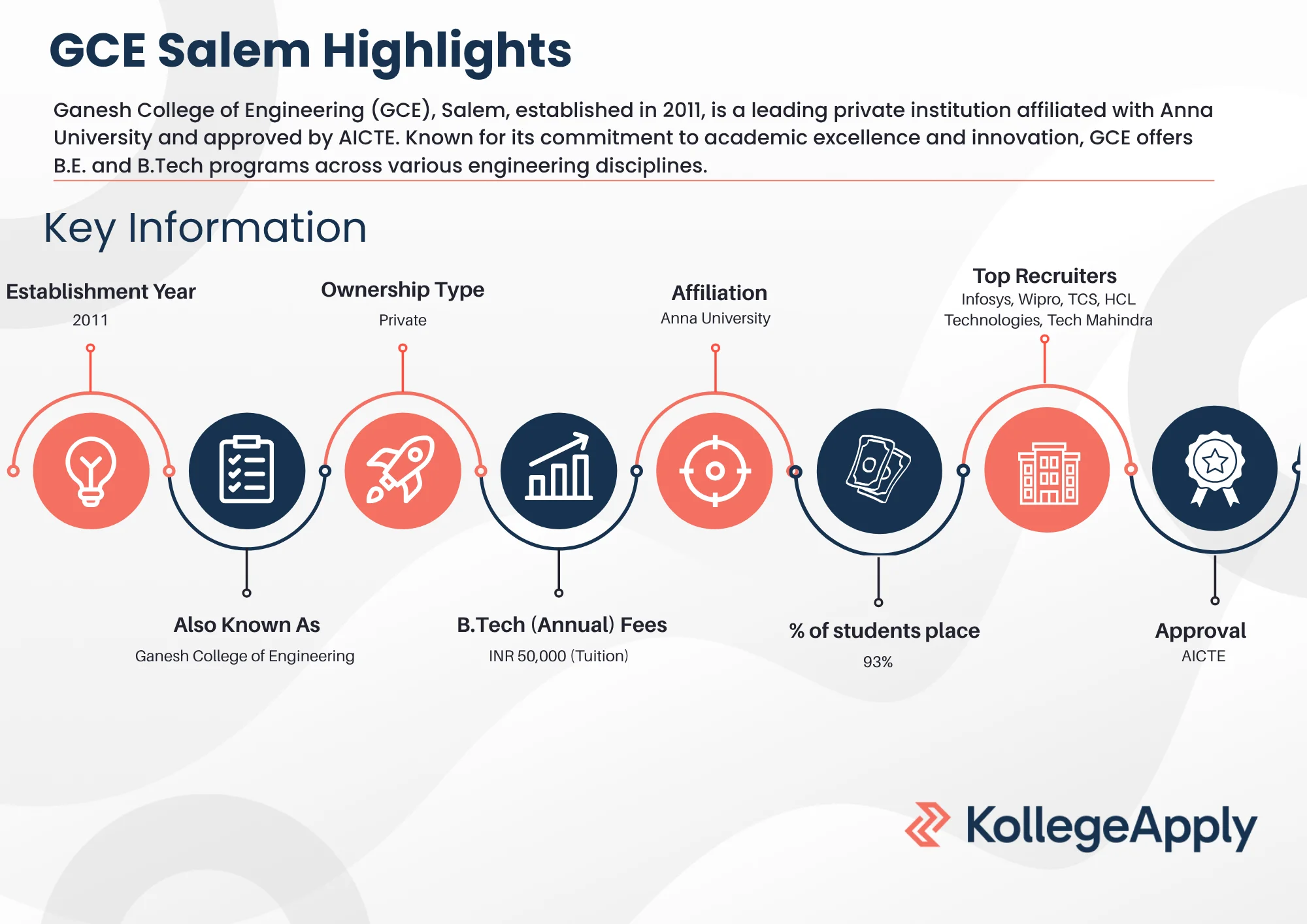 GCE Salem Highlights 2025