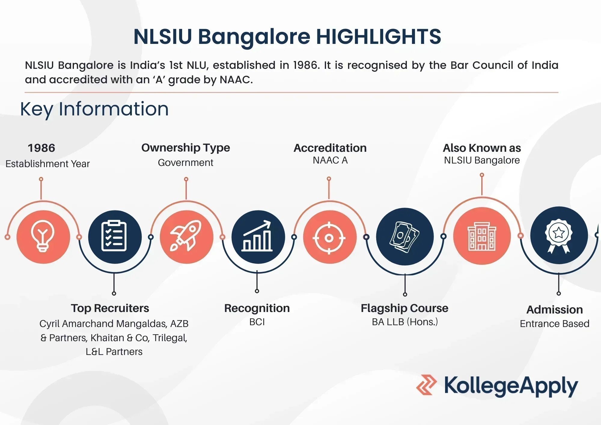 NLSIU Bangalore Highlights 2025
