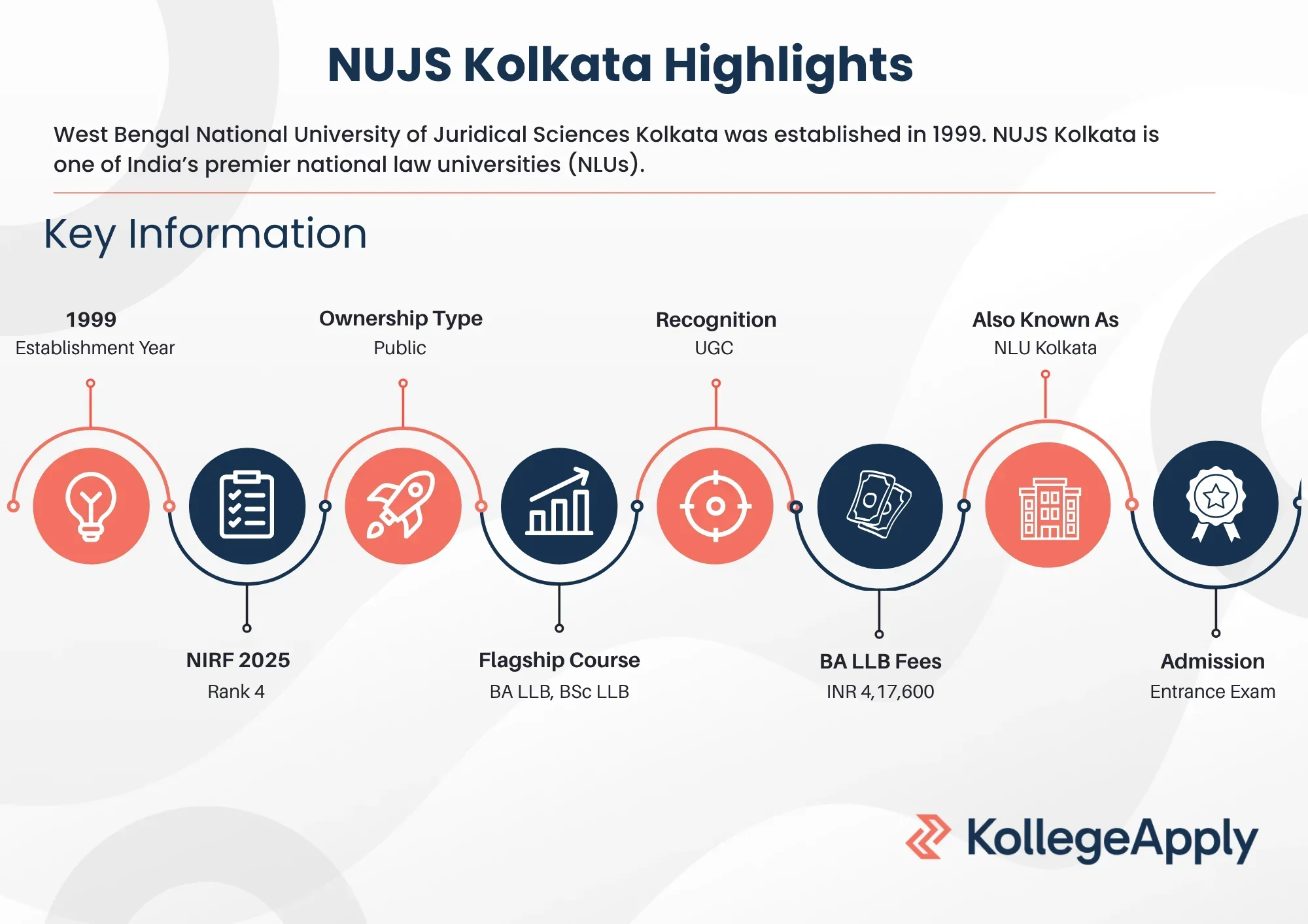 NUJS Kolkata Highlights 2025